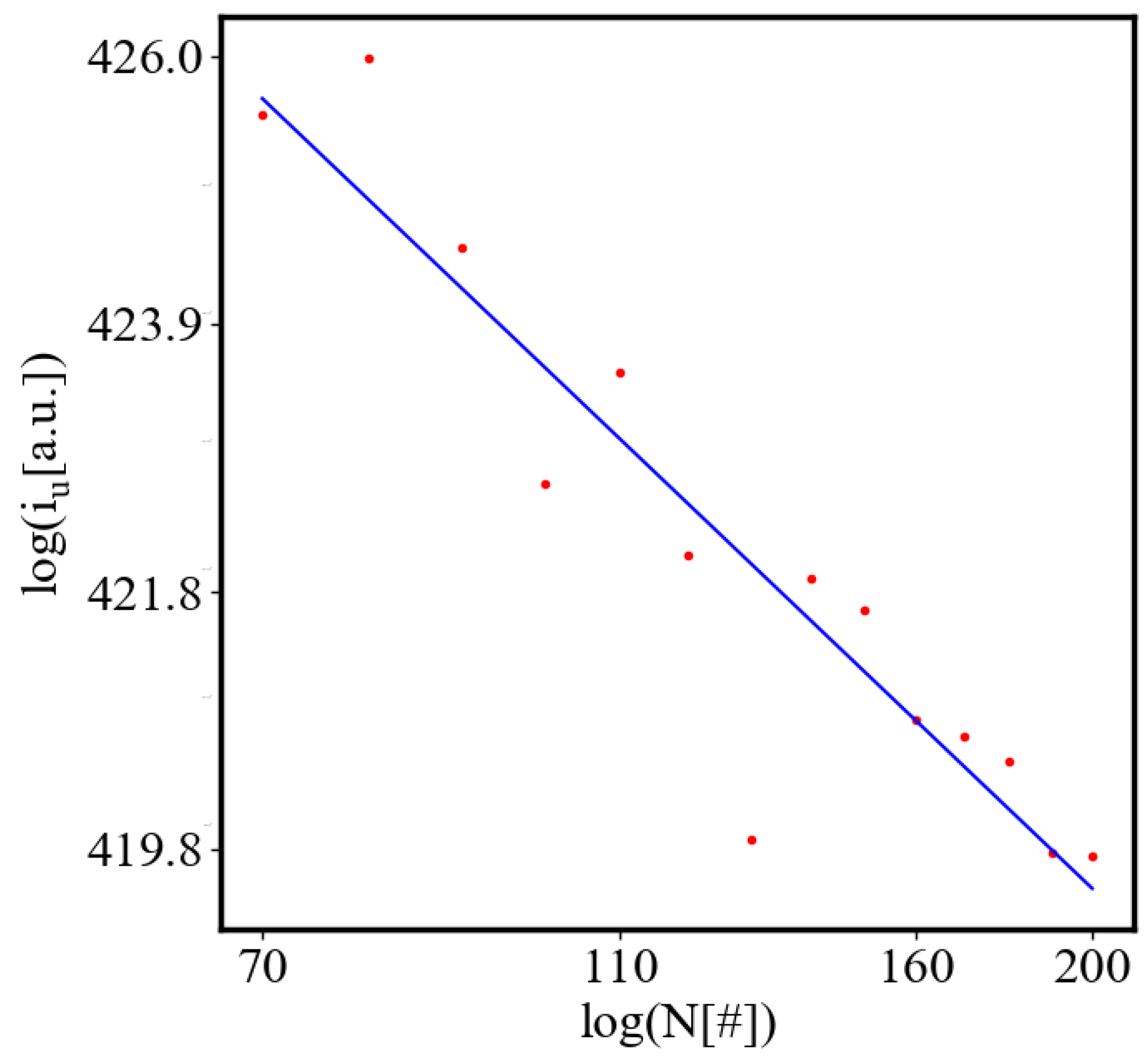 Preprints 138214 g040