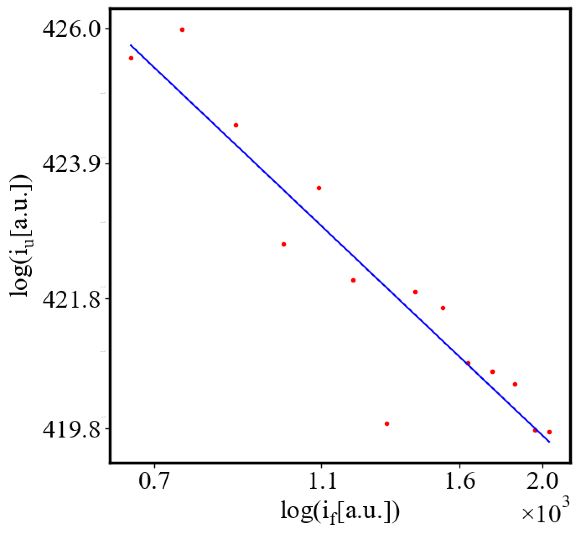 Preprints 138214 g041