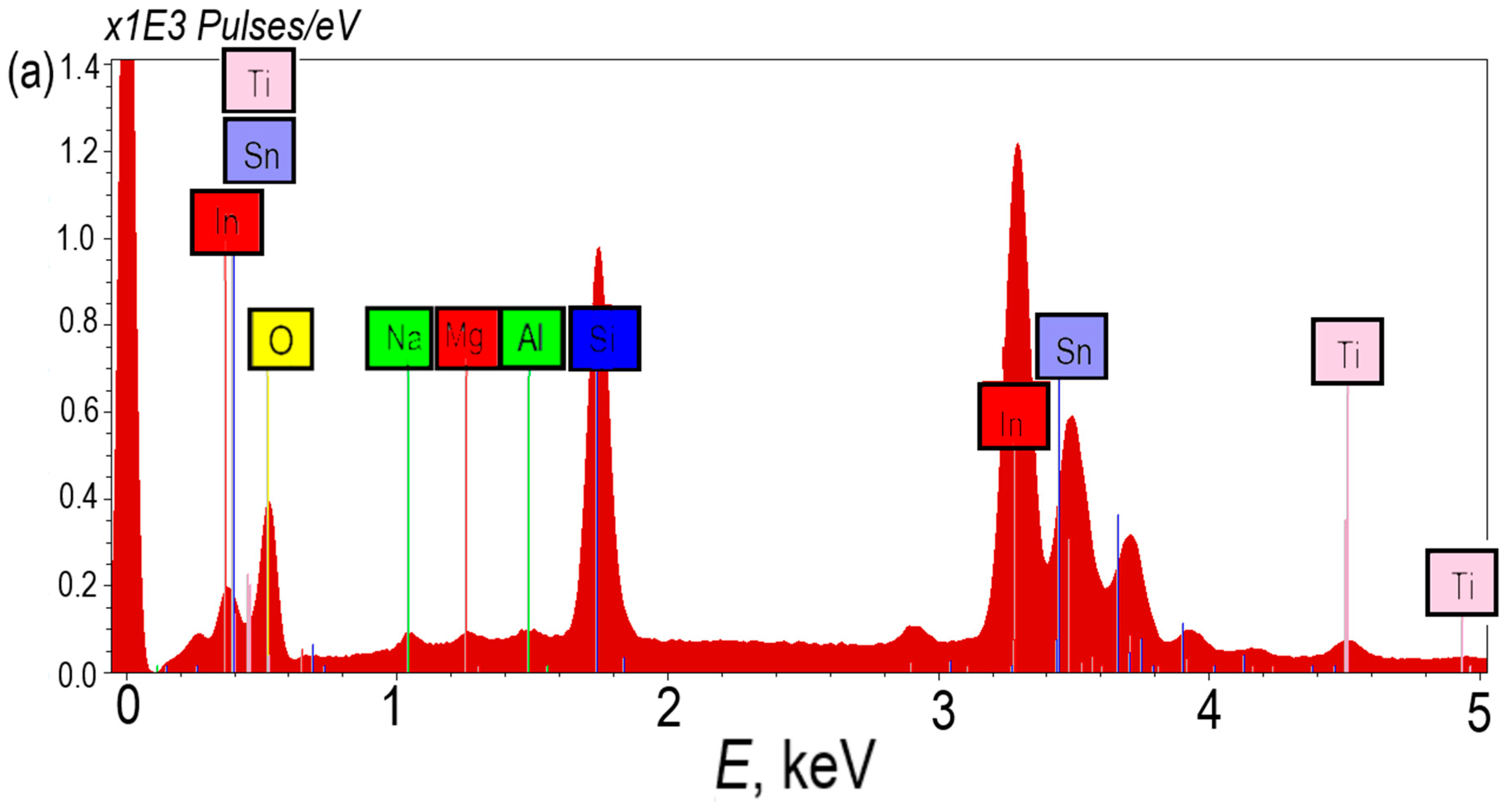 Preprints 94275 g002a