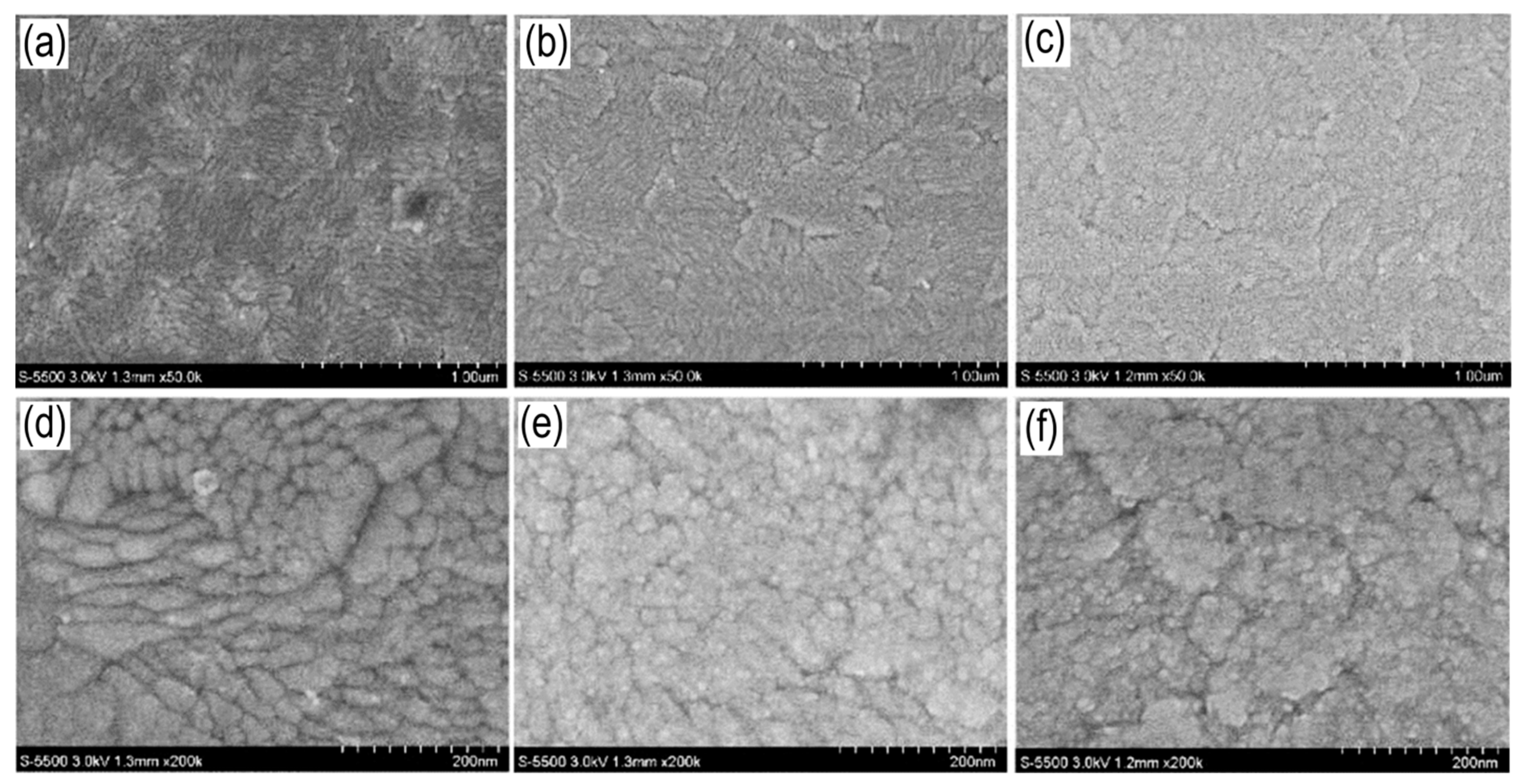 Preprints 94275 g003