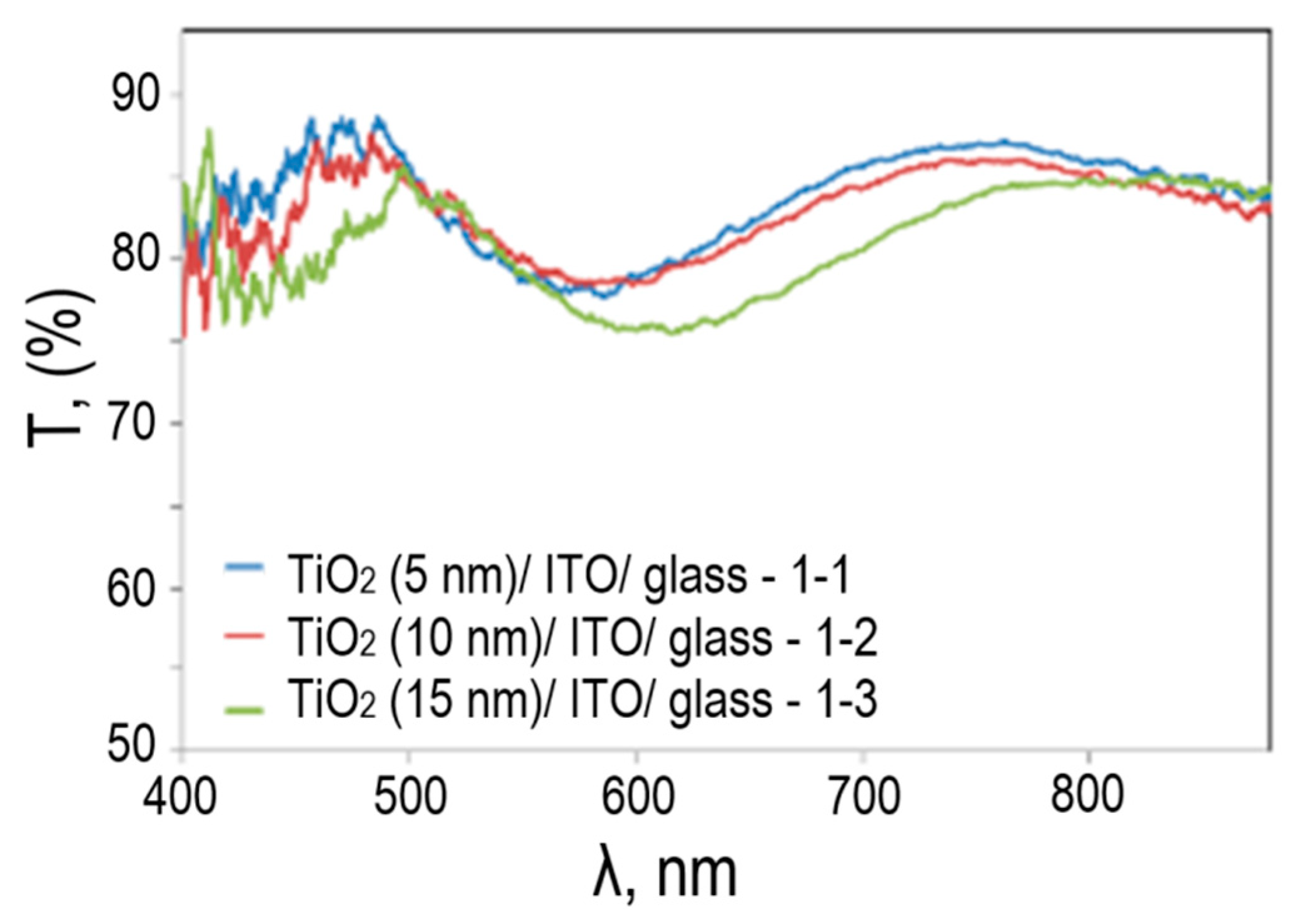 Preprints 94275 g004