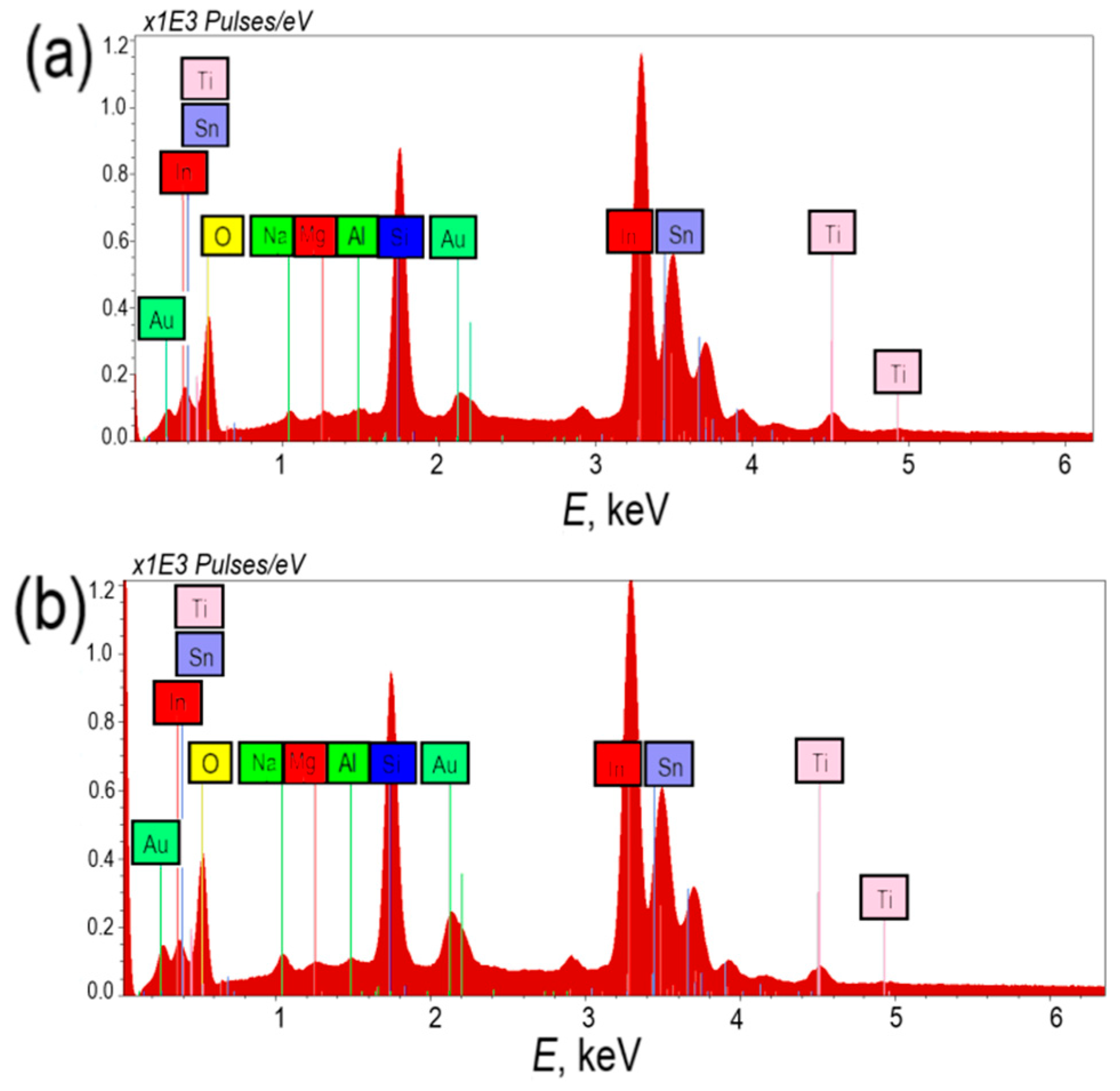 Preprints 94275 g005