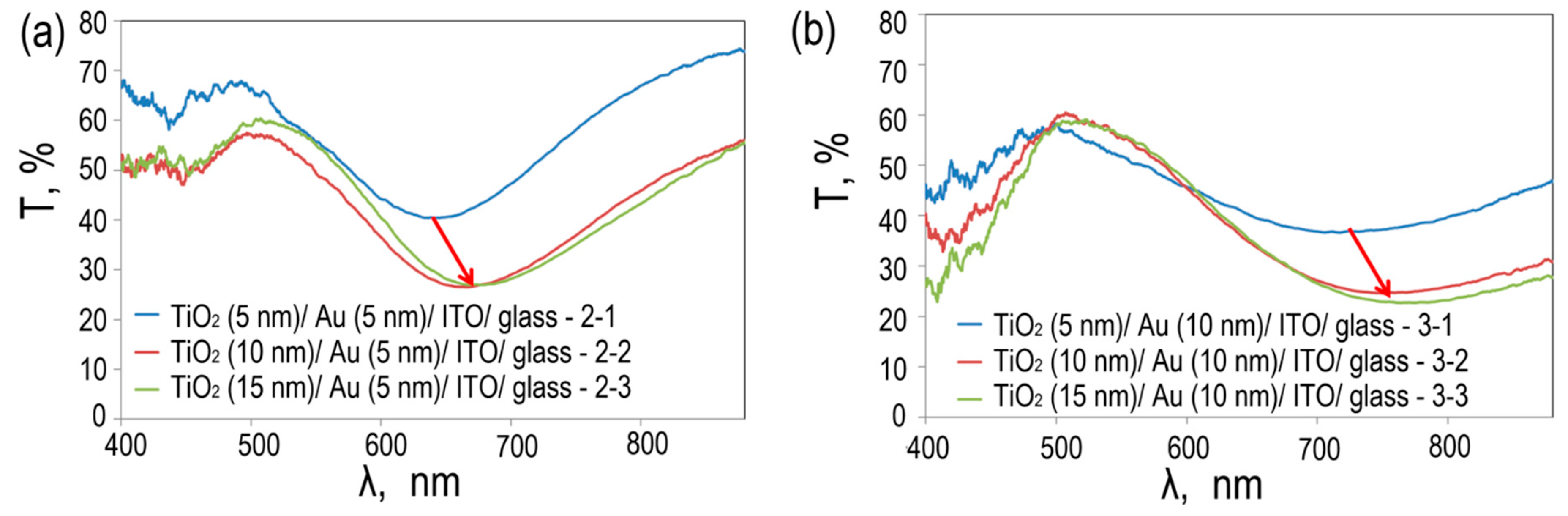 Preprints 94275 g007