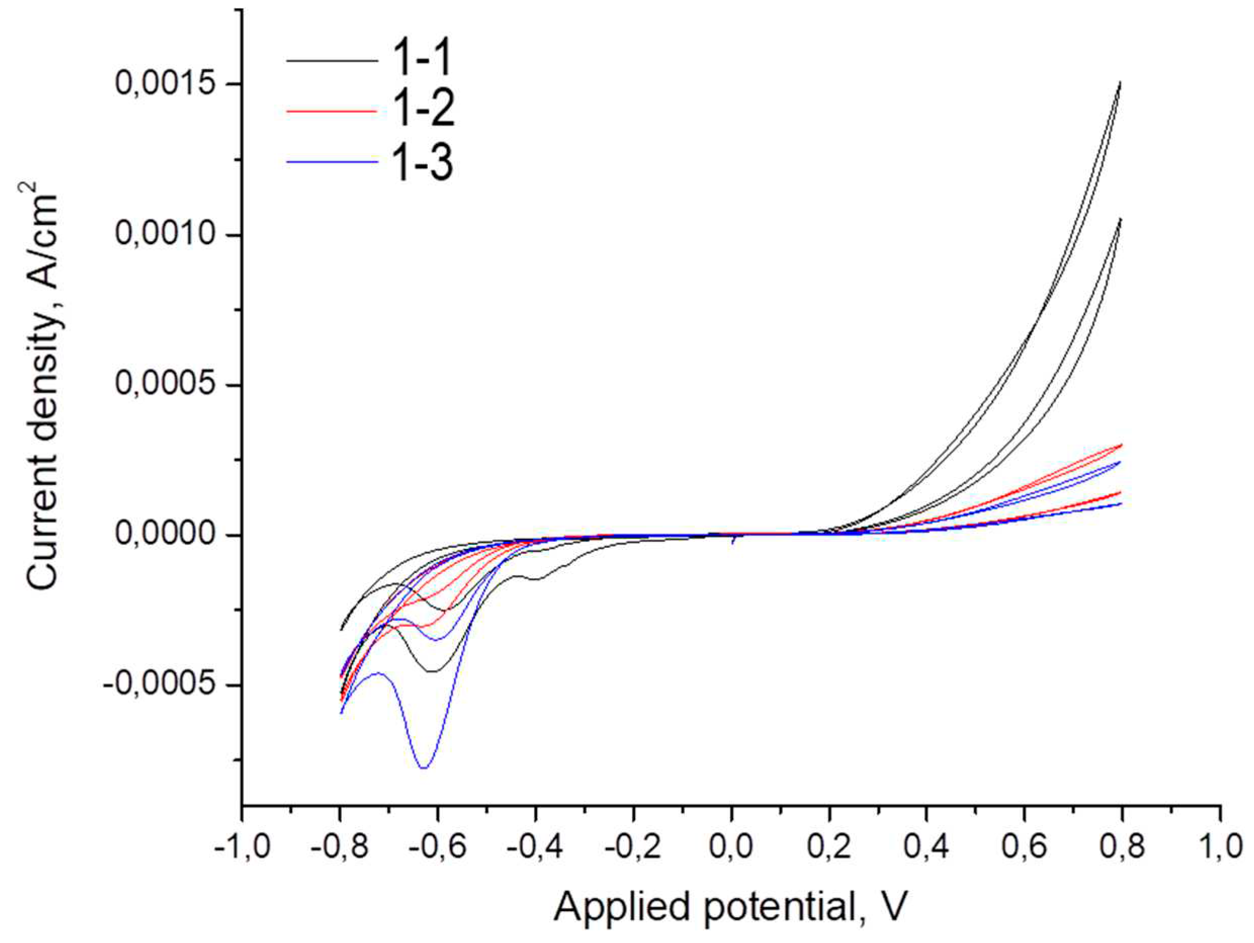 Preprints 94275 g008