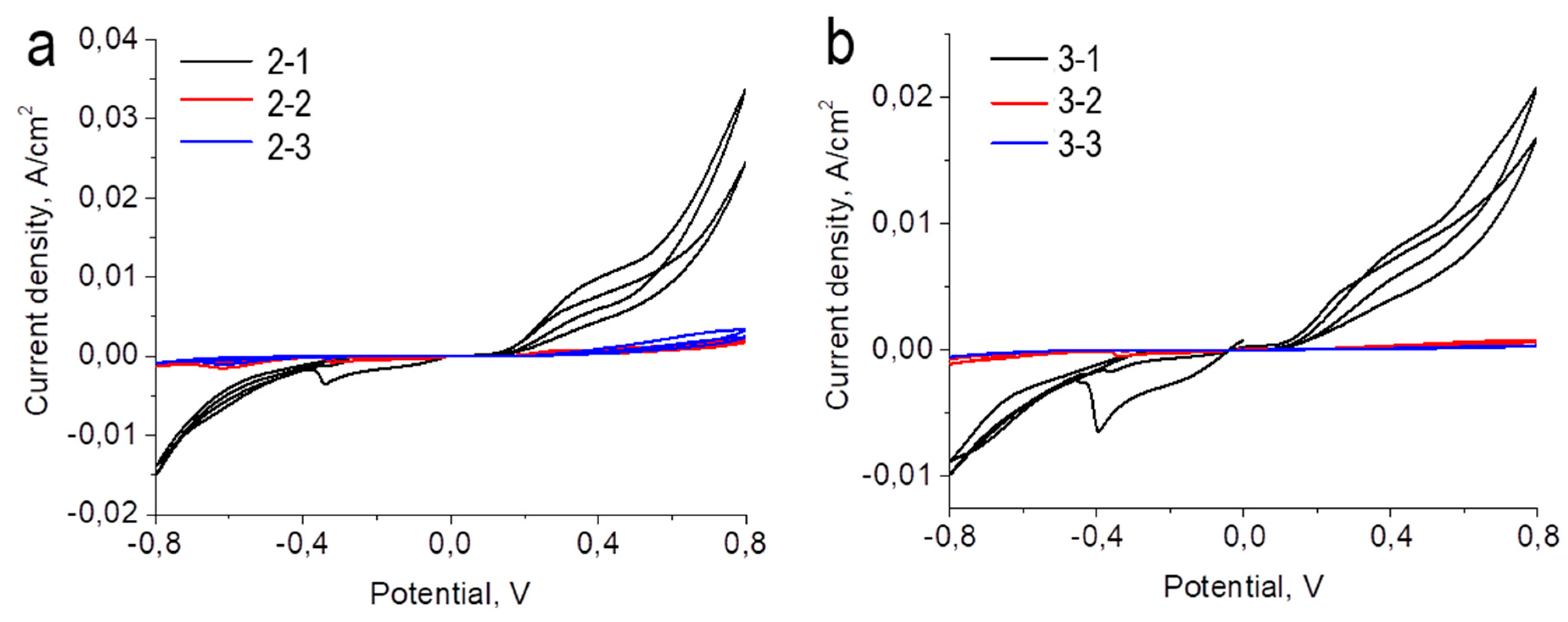 Preprints 94275 g010