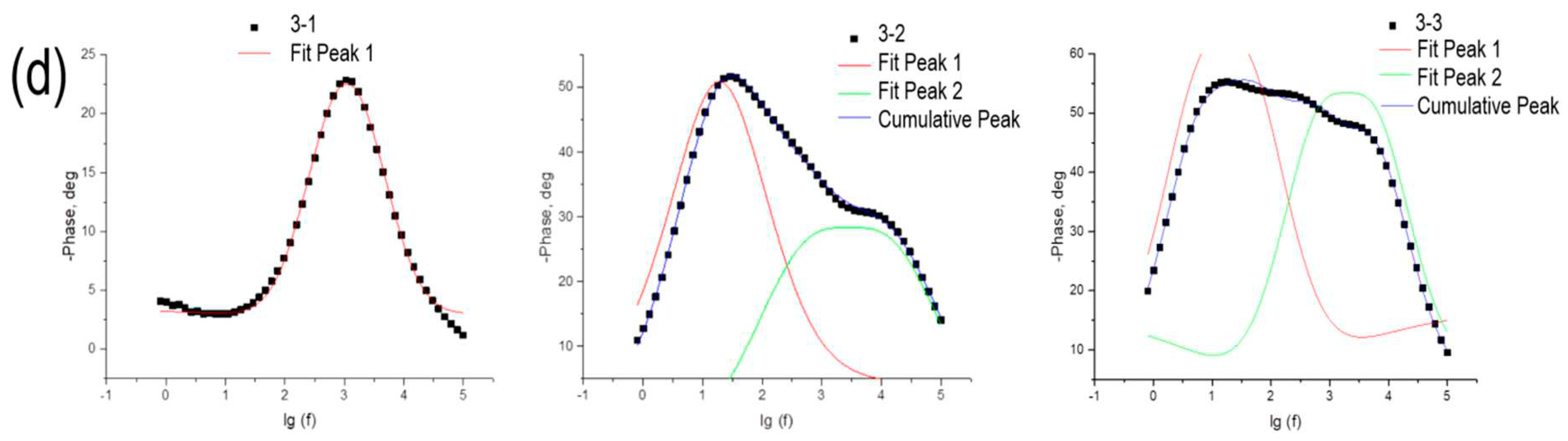 Preprints 94275 g011b