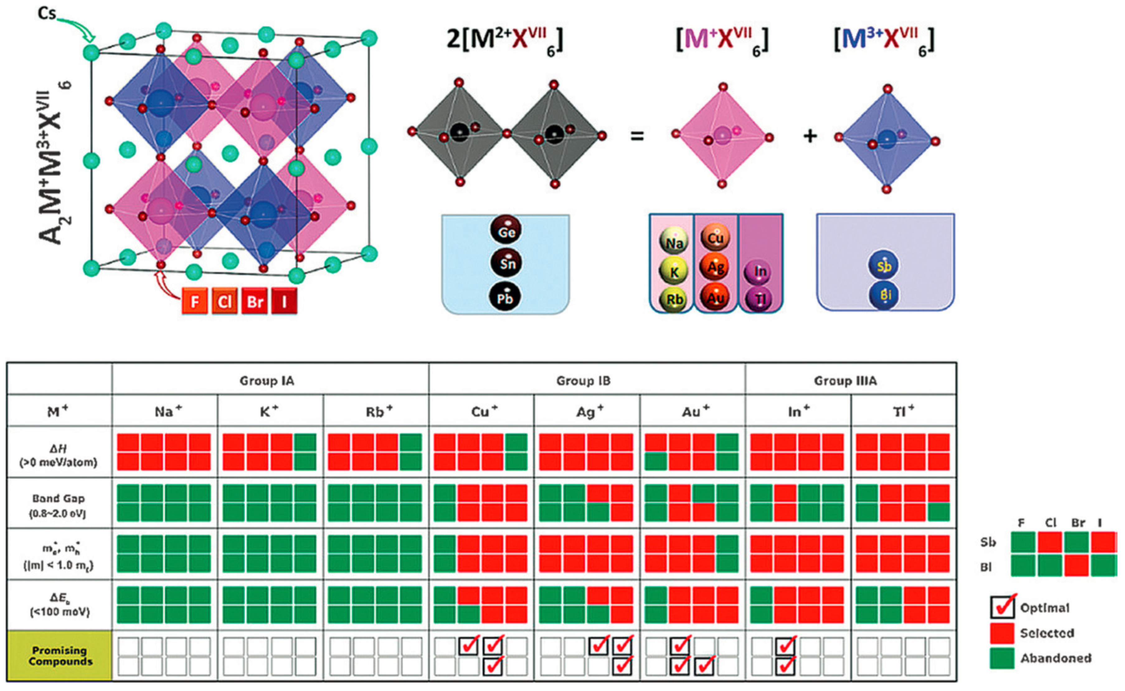 Preprints 104927 g003