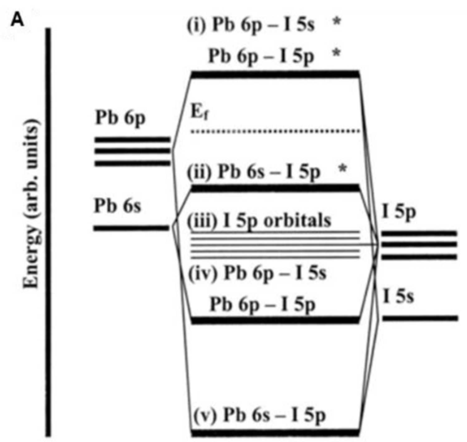 Preprints 104927 g008