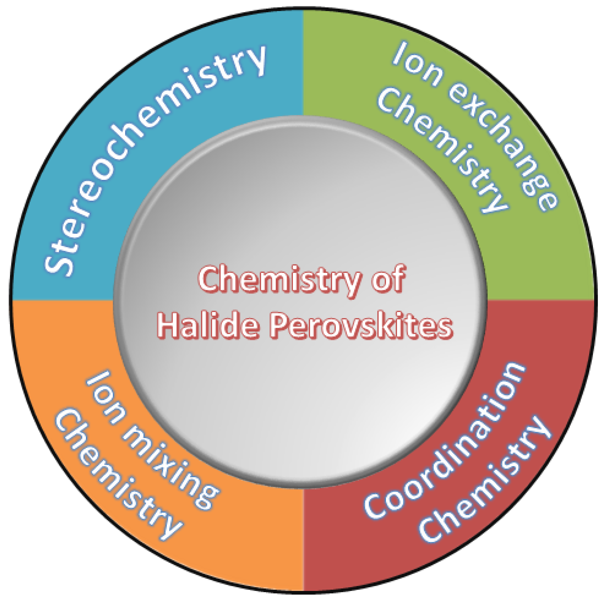 Preprints 104927 sch005