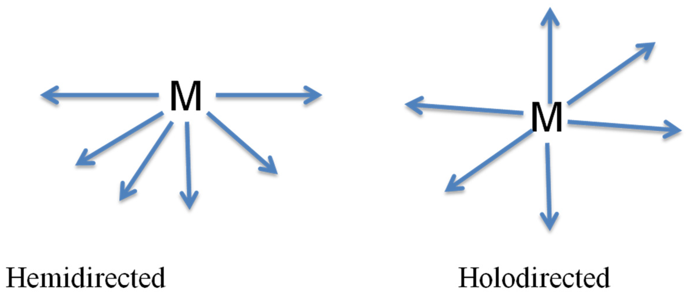 Preprints 104927 sch006