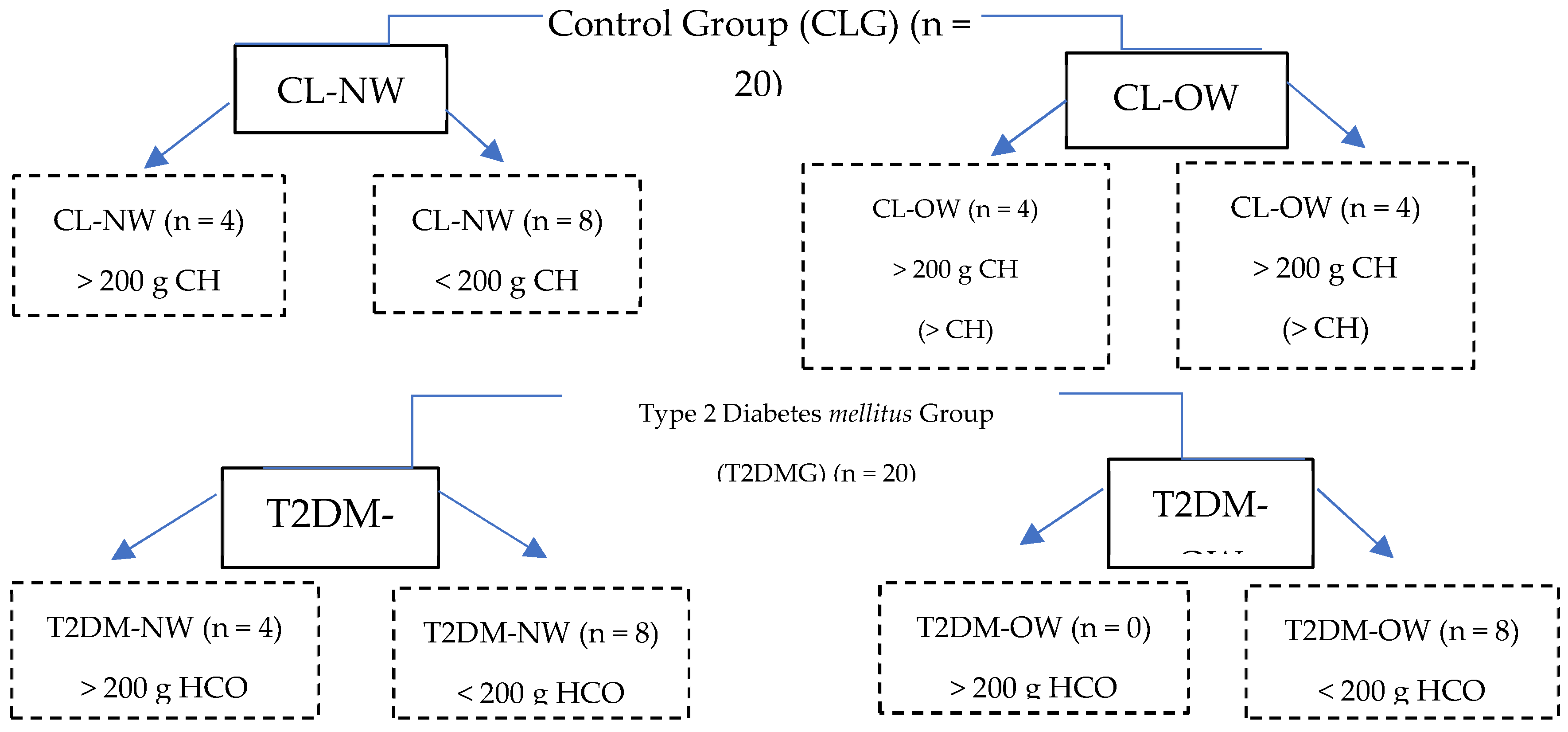 Preprints 120896 g001