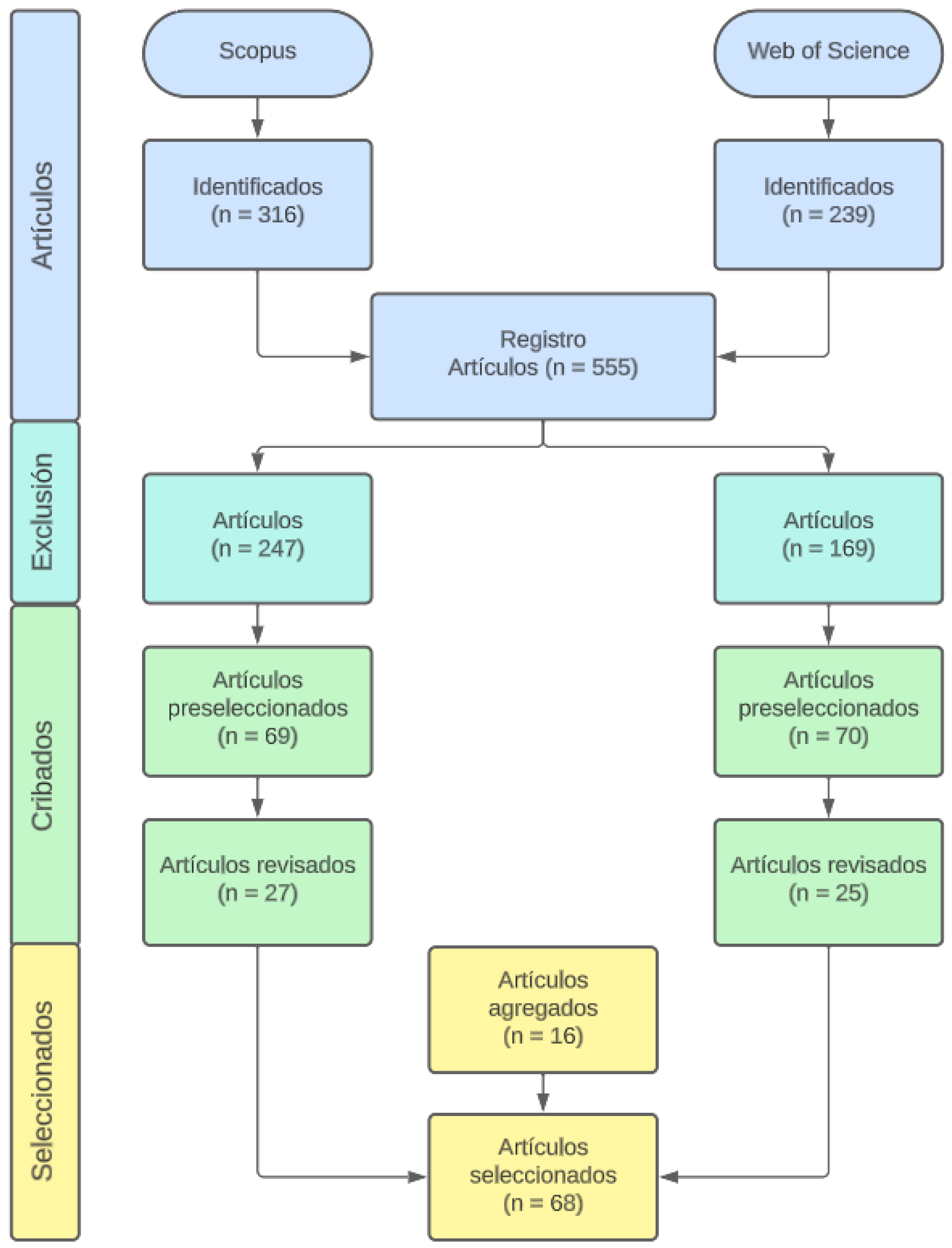 Preprints 106290 g002