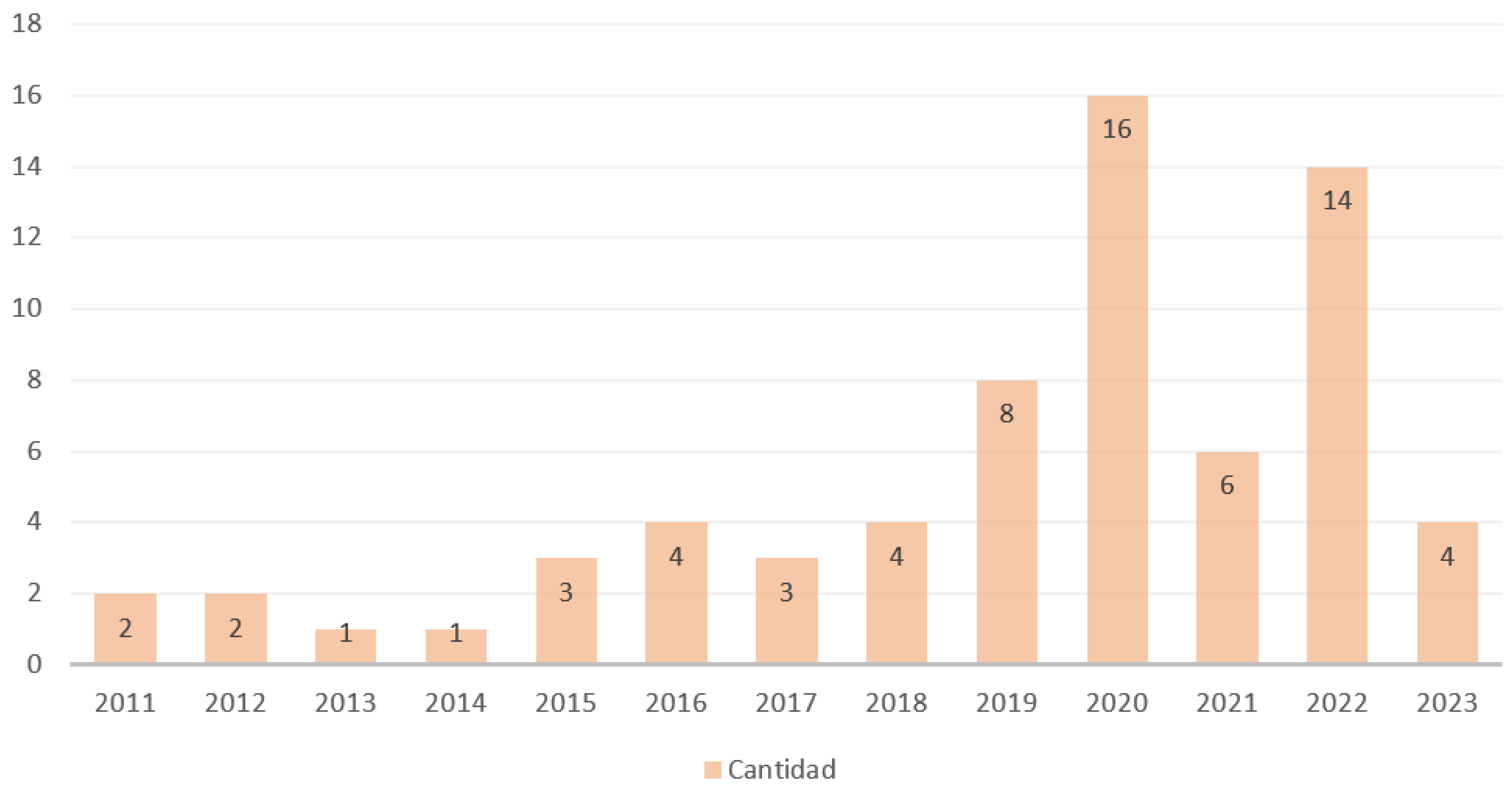 Preprints 106290 g003