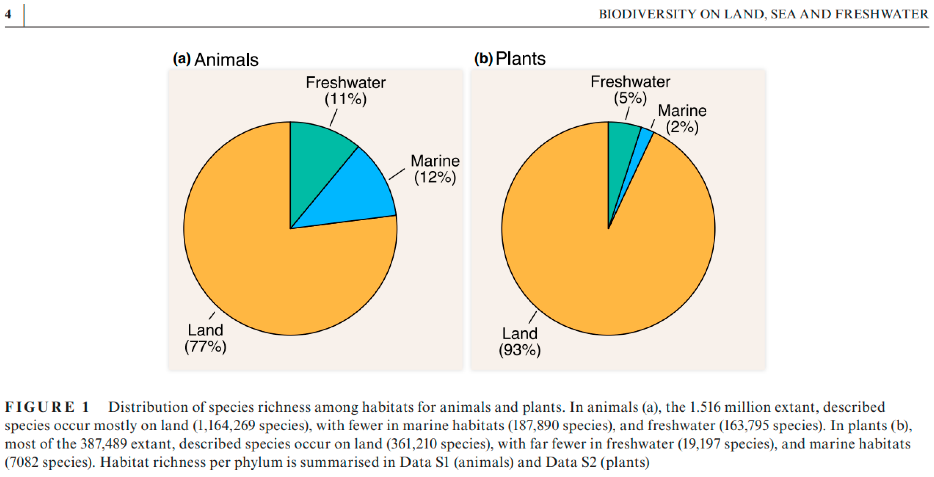 Preprints 105124 g002