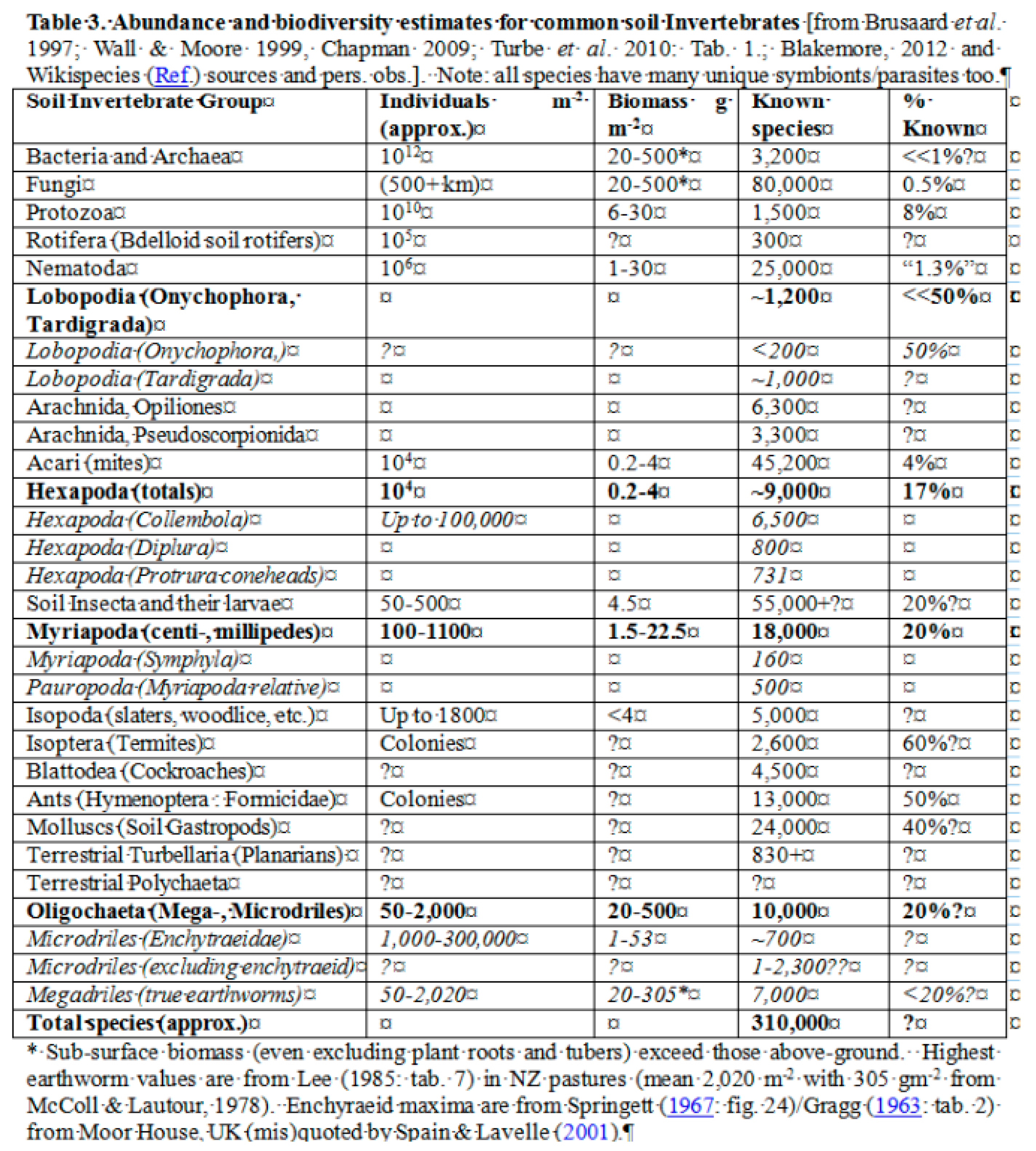 Preprints 105124 g004