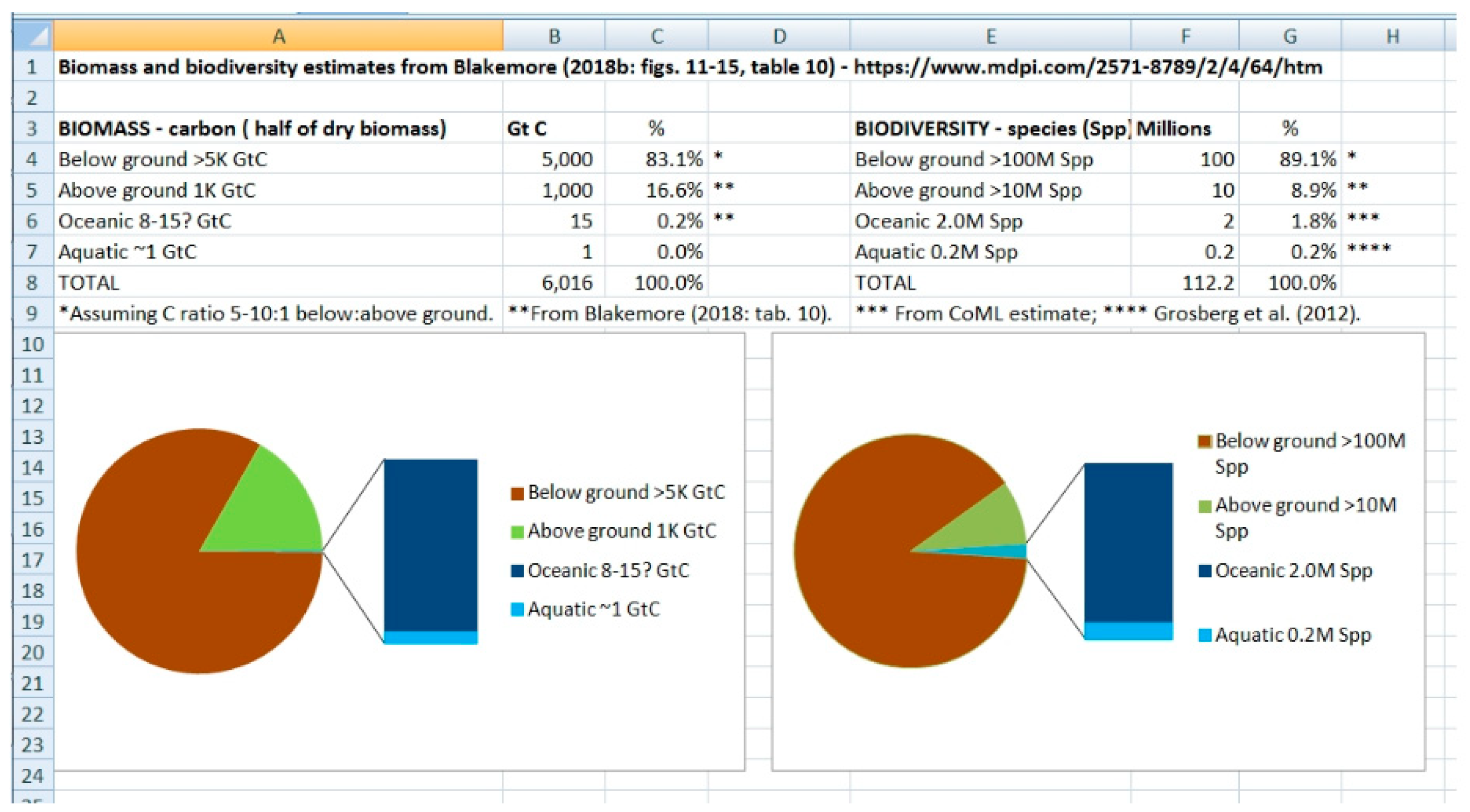 Preprints 105124 g005