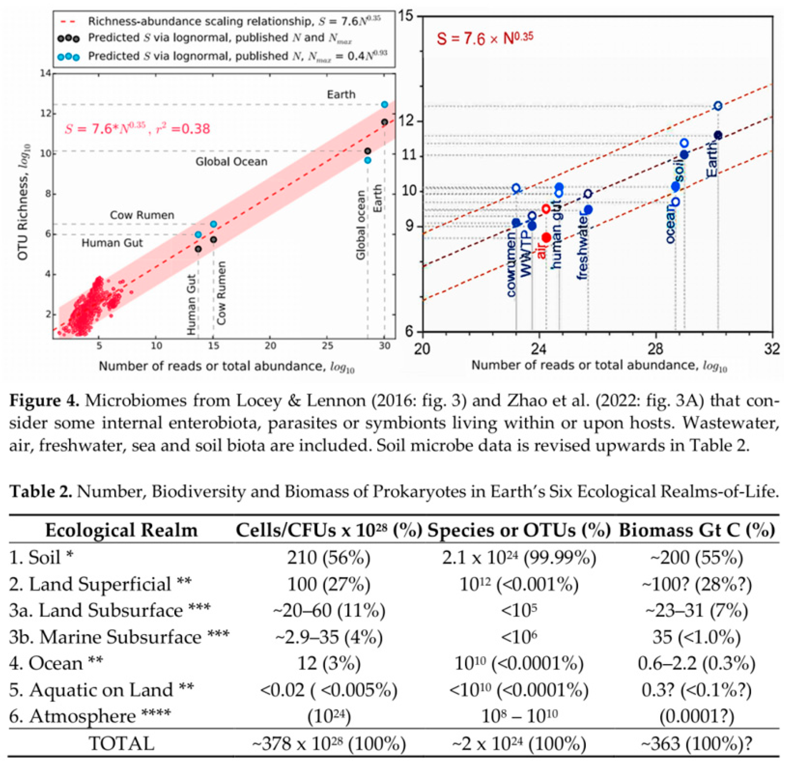 Preprints 105124 g006