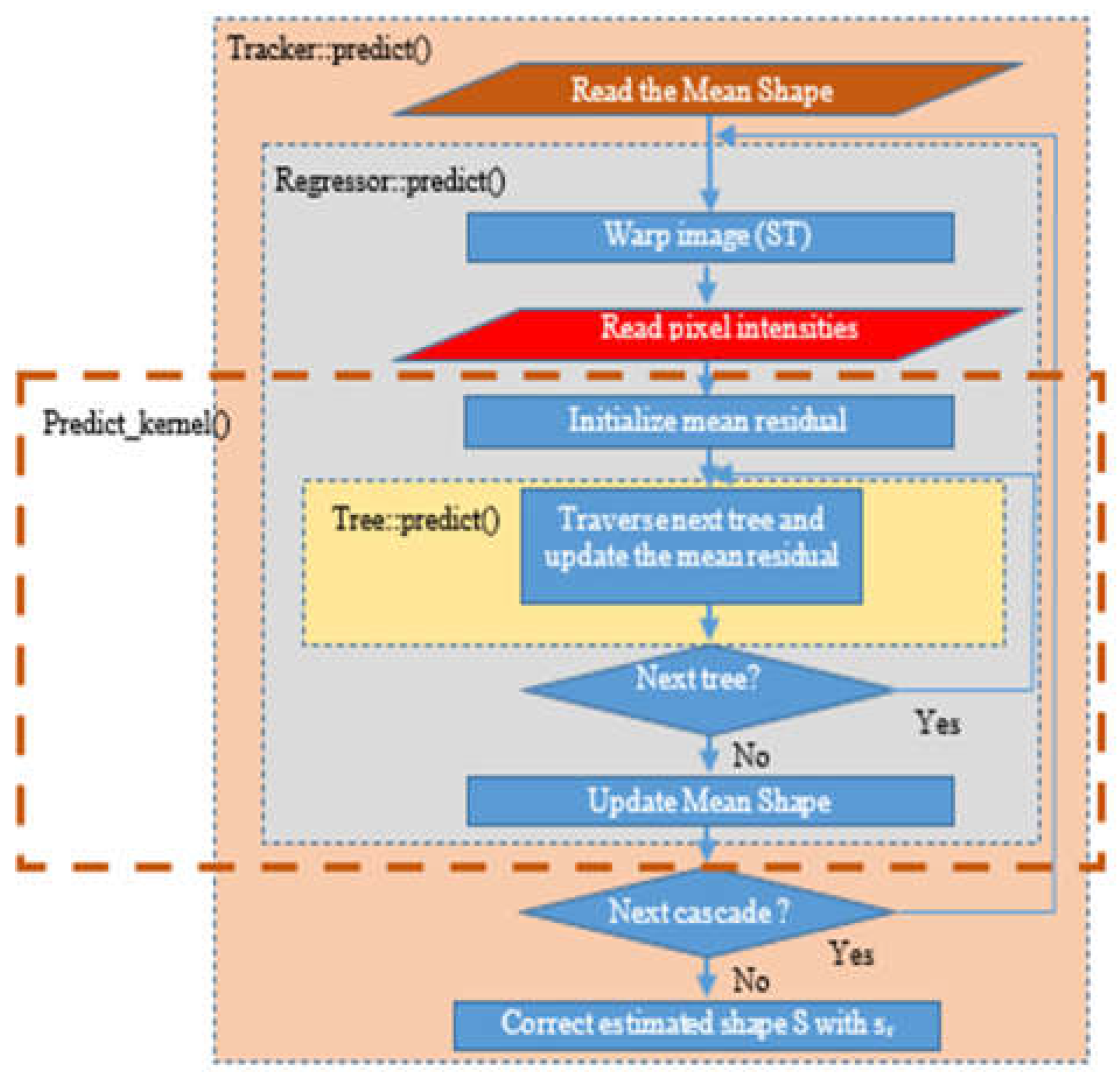 Preprints 75941 g002