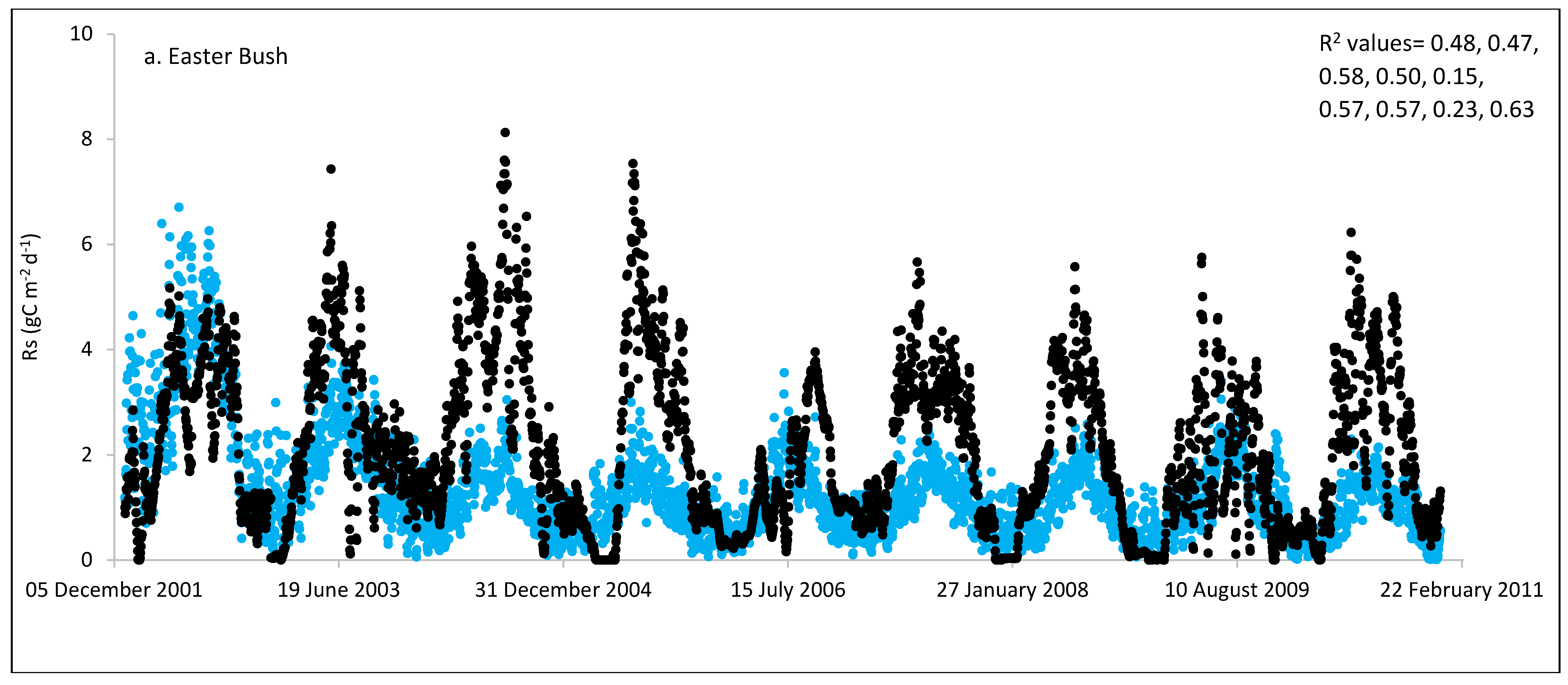 Preprints 72678 g001a