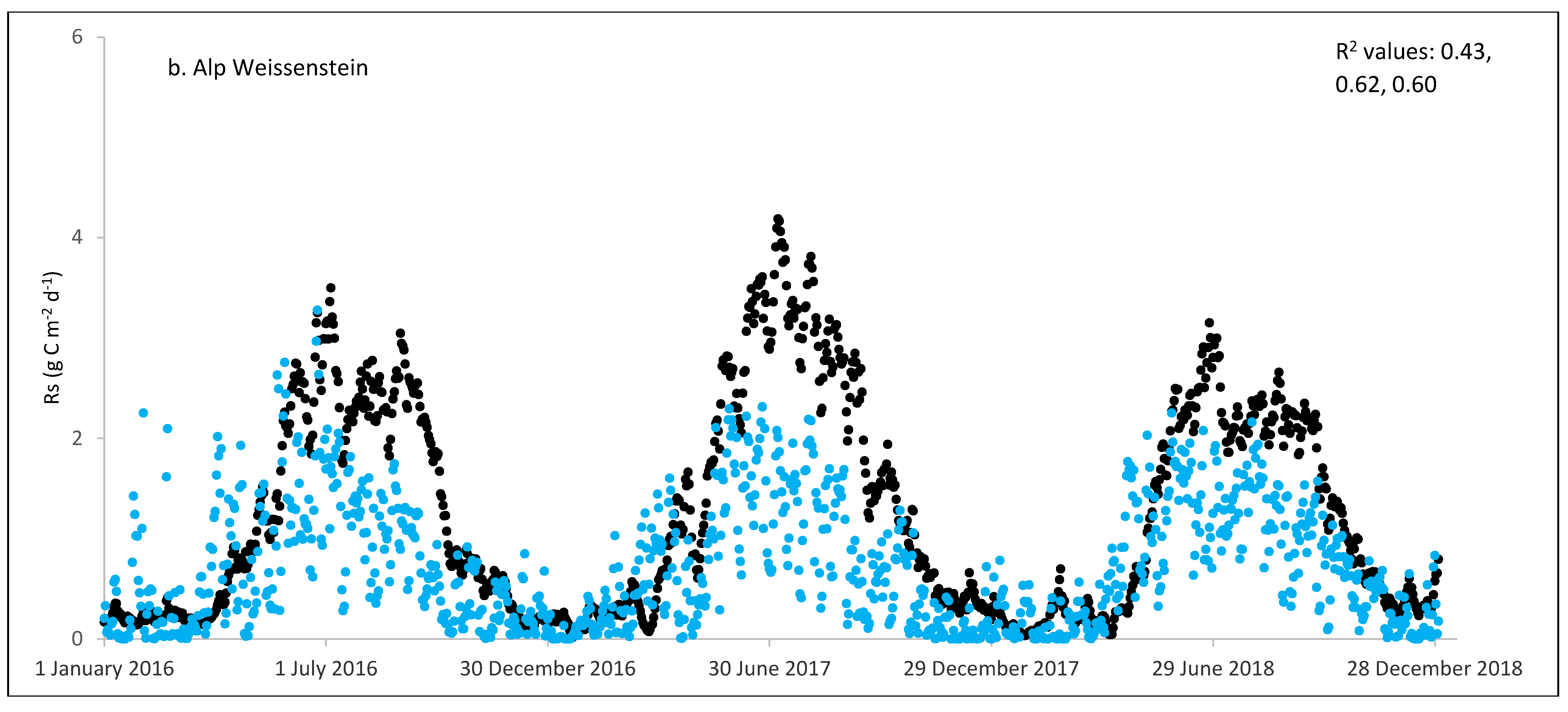 Preprints 72678 g001b