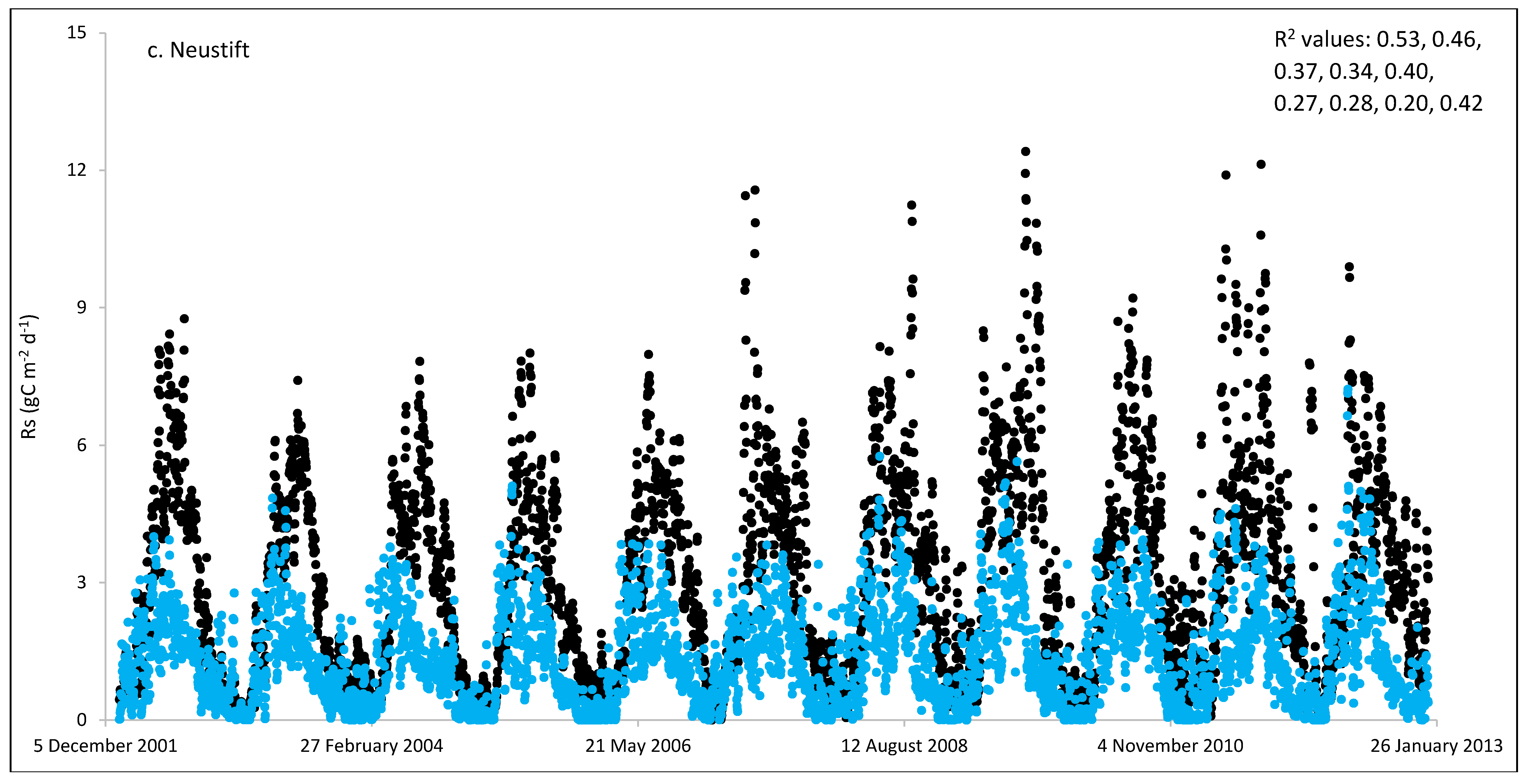 Preprints 72678 g001c