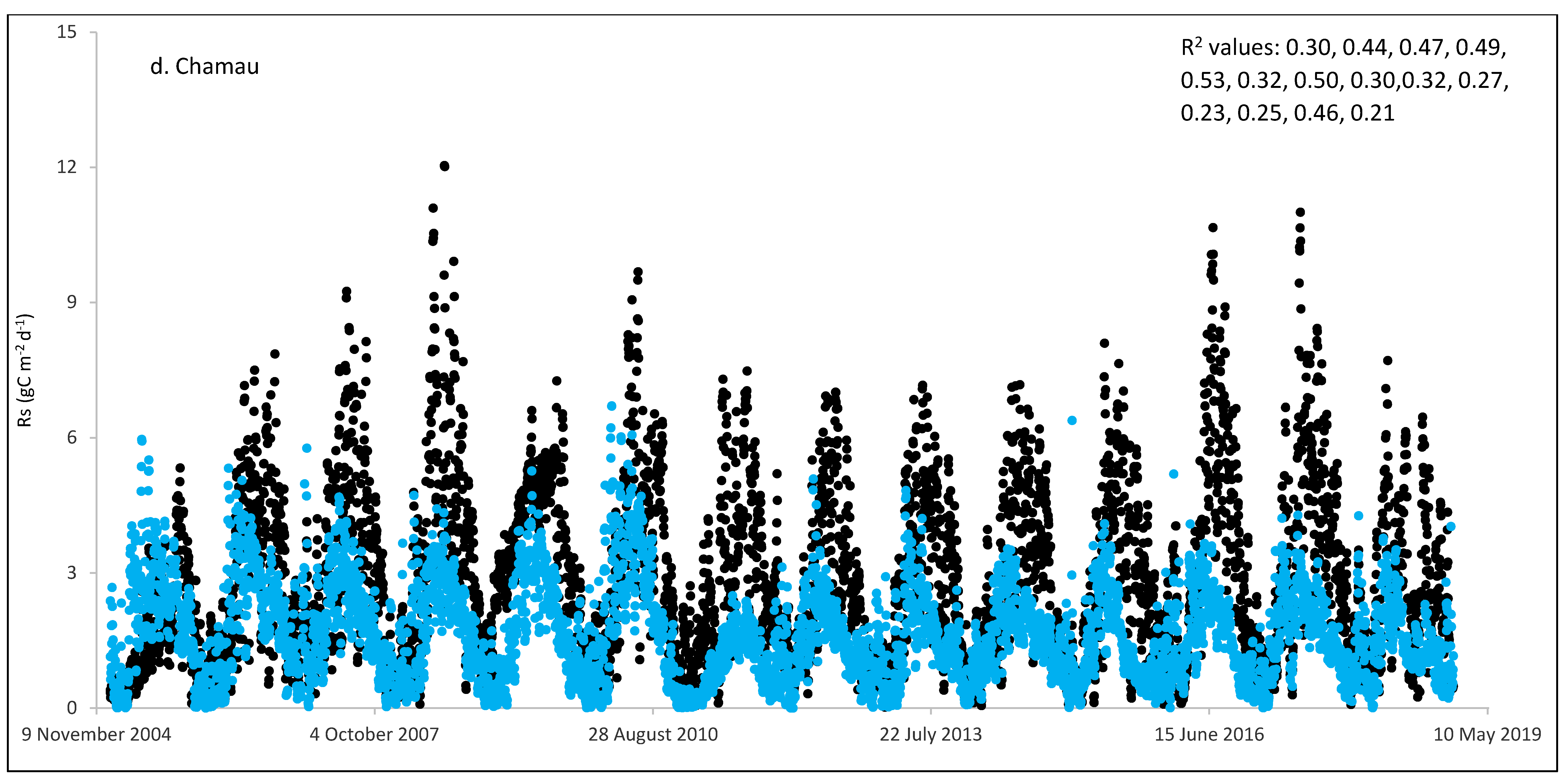 Preprints 72678 g001d