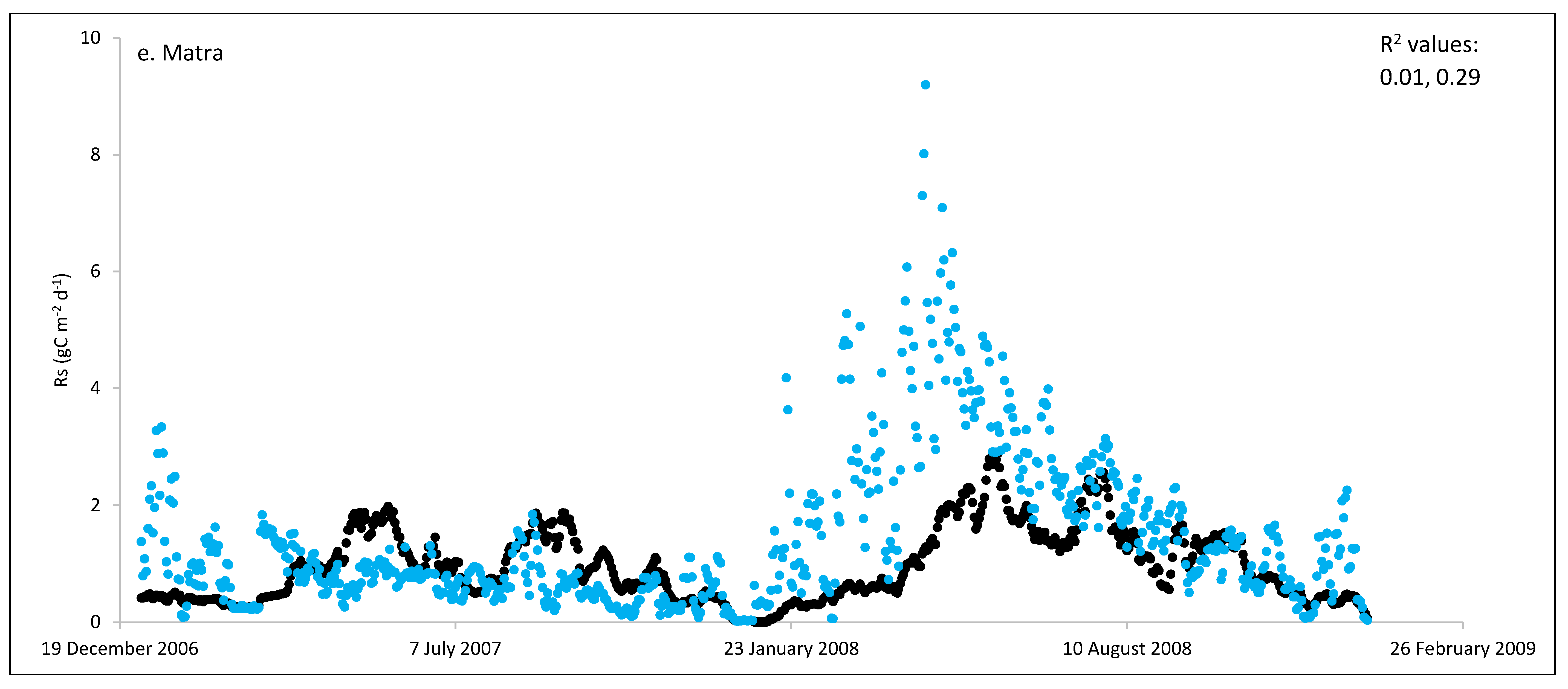 Preprints 72678 g001e