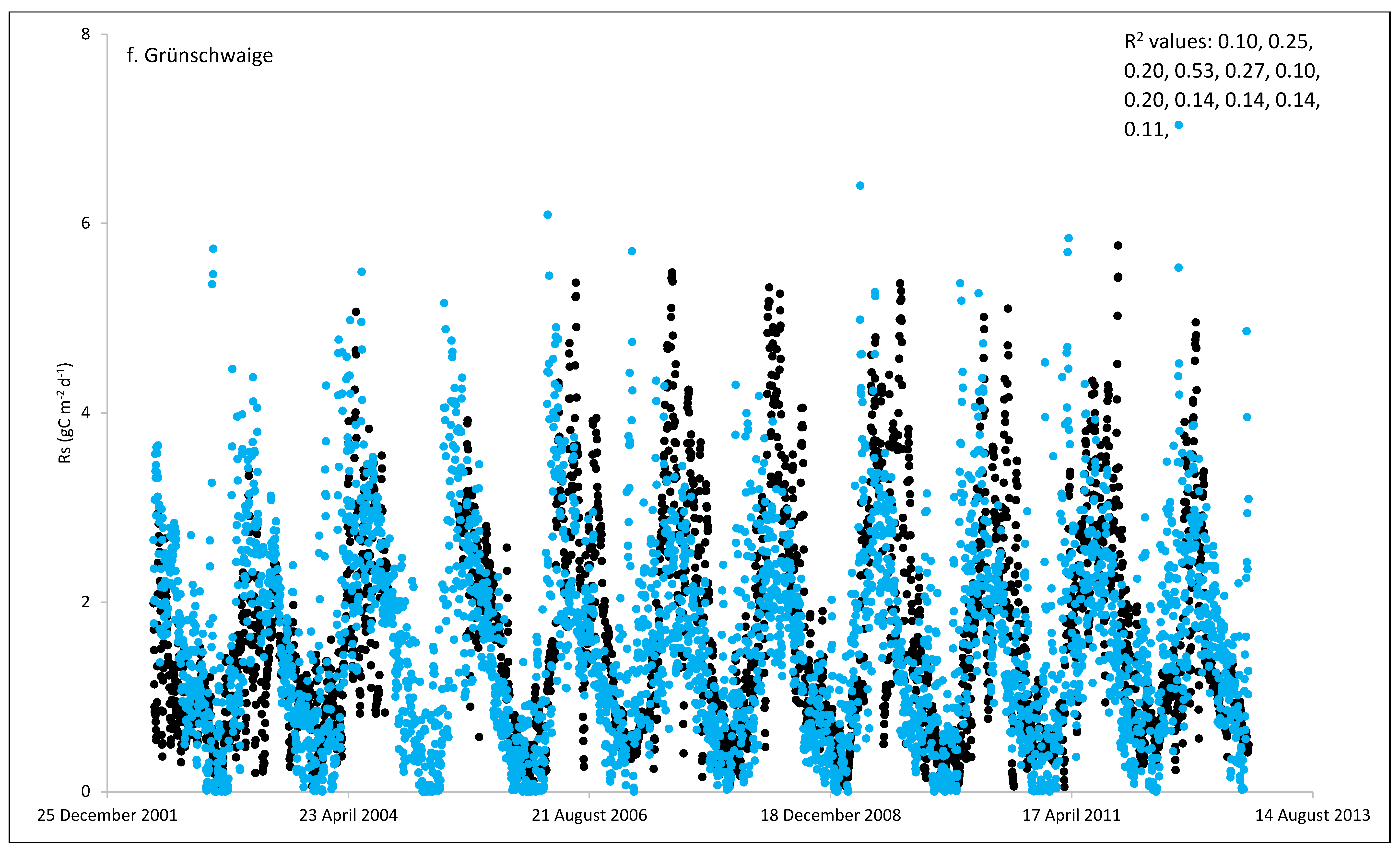 Preprints 72678 g001f