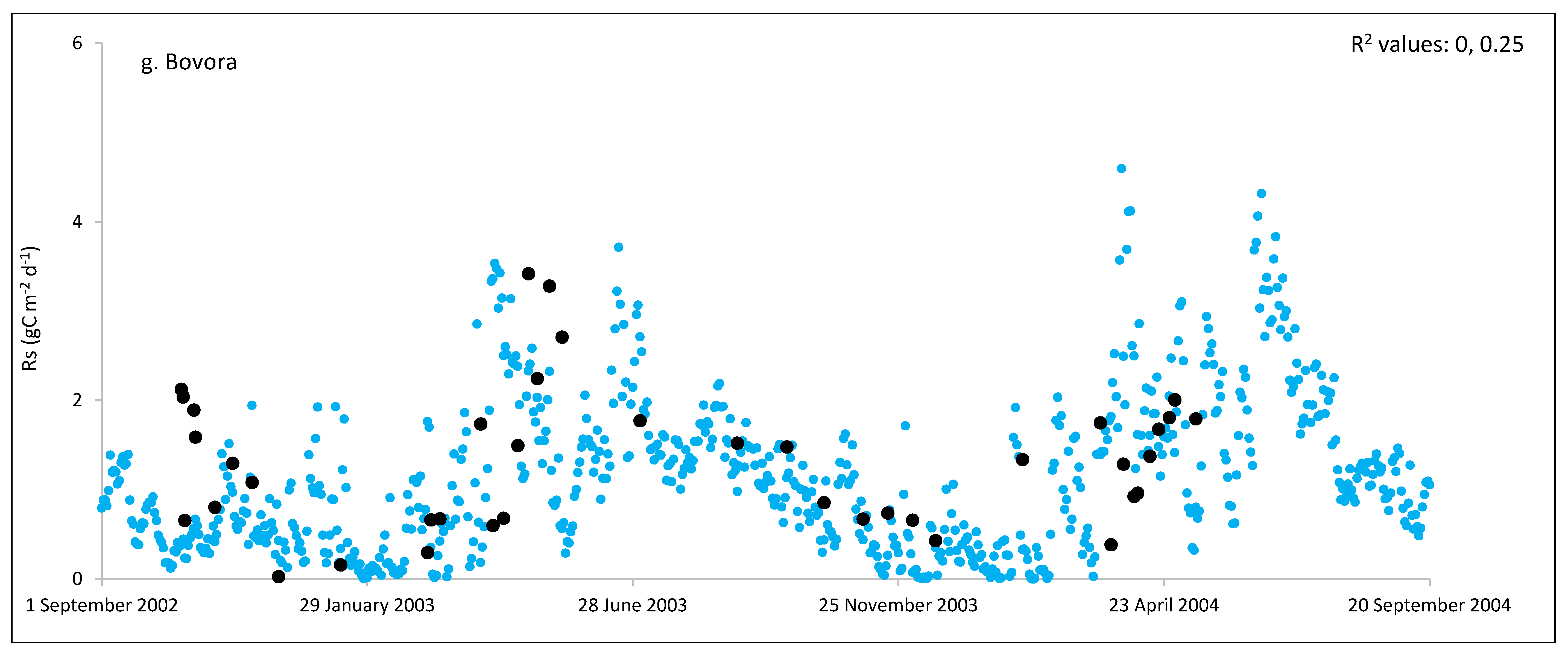 Preprints 72678 g001g