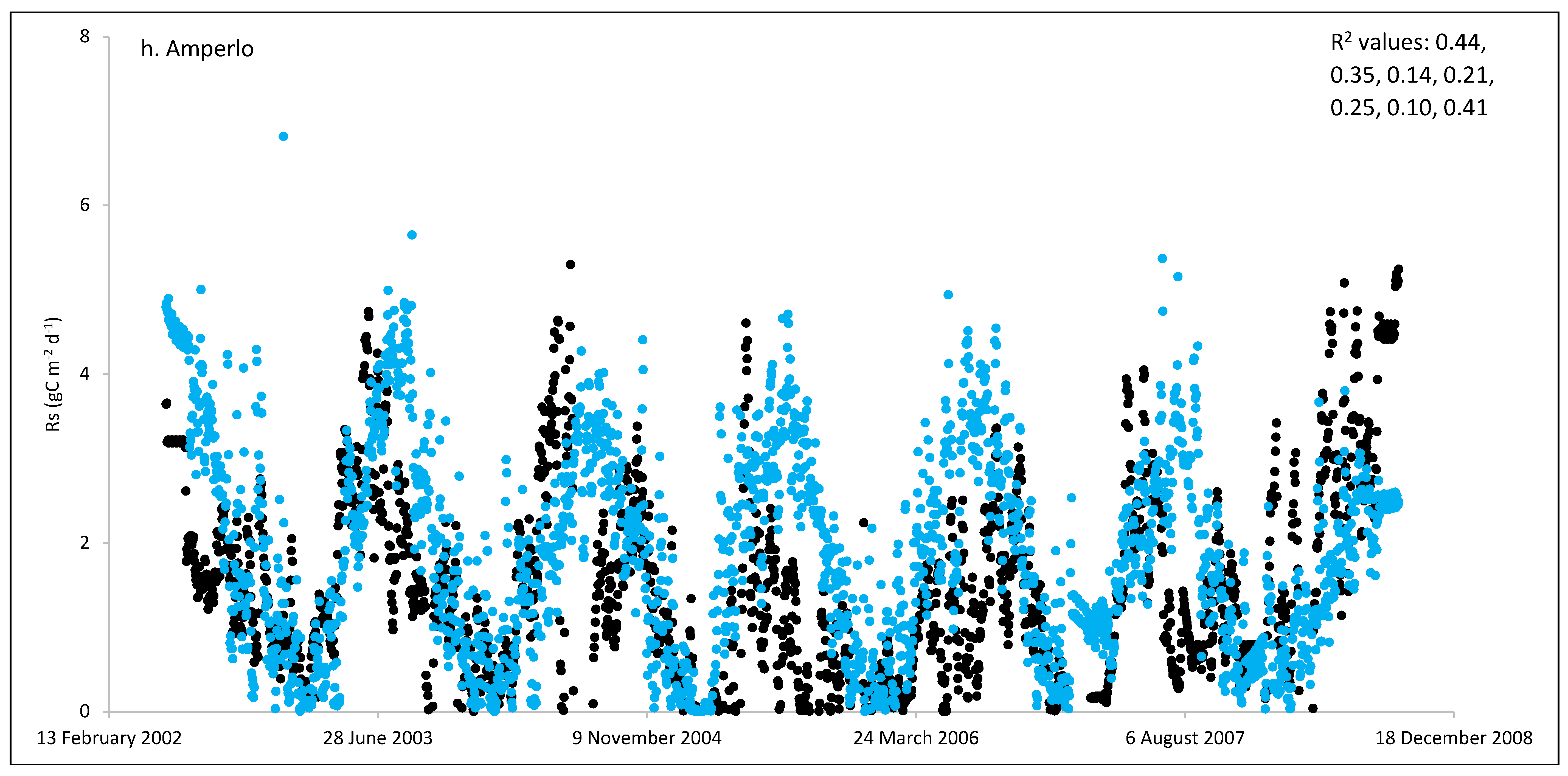 Preprints 72678 g001h