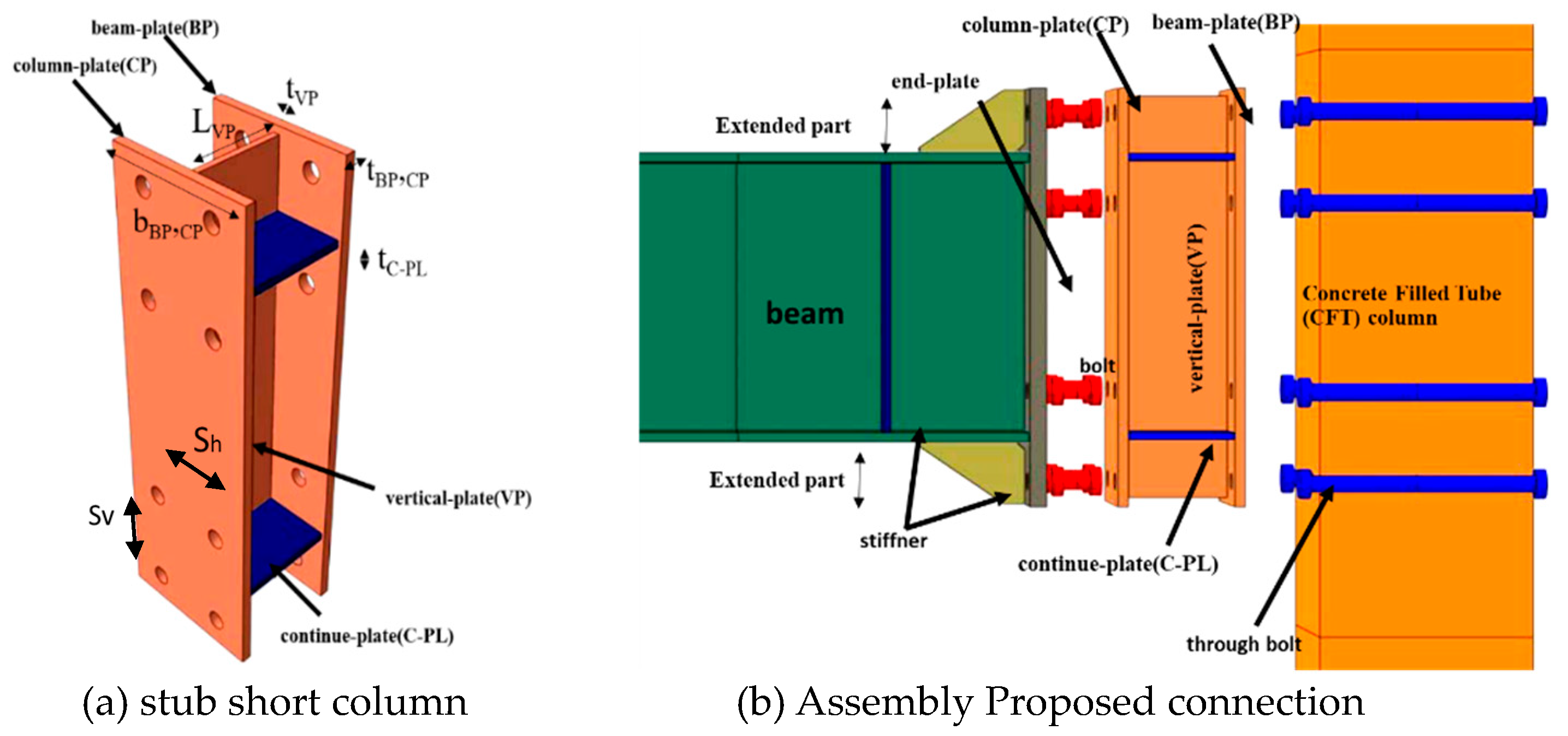 Preprints 121481 g001