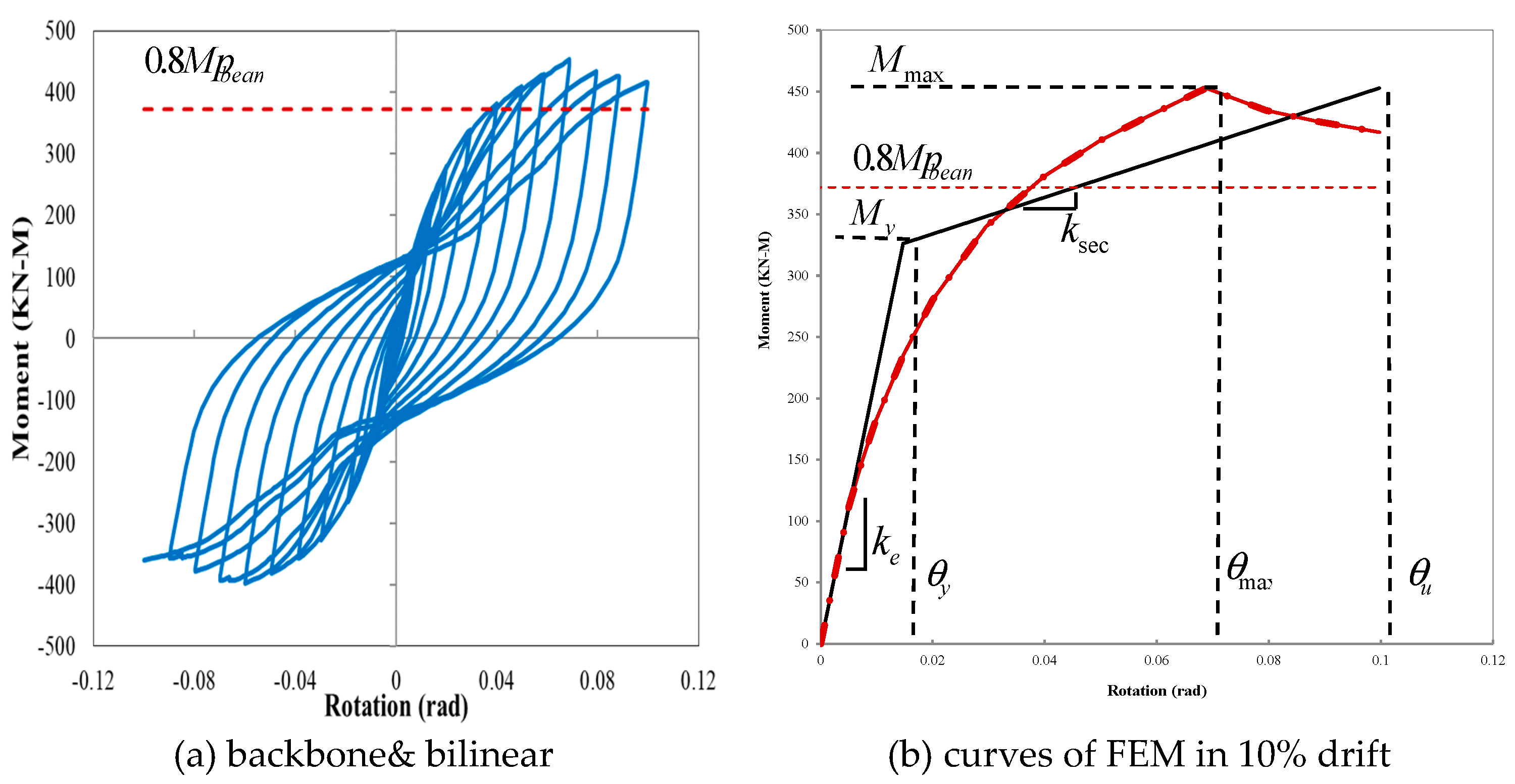 Preprints 121481 g009