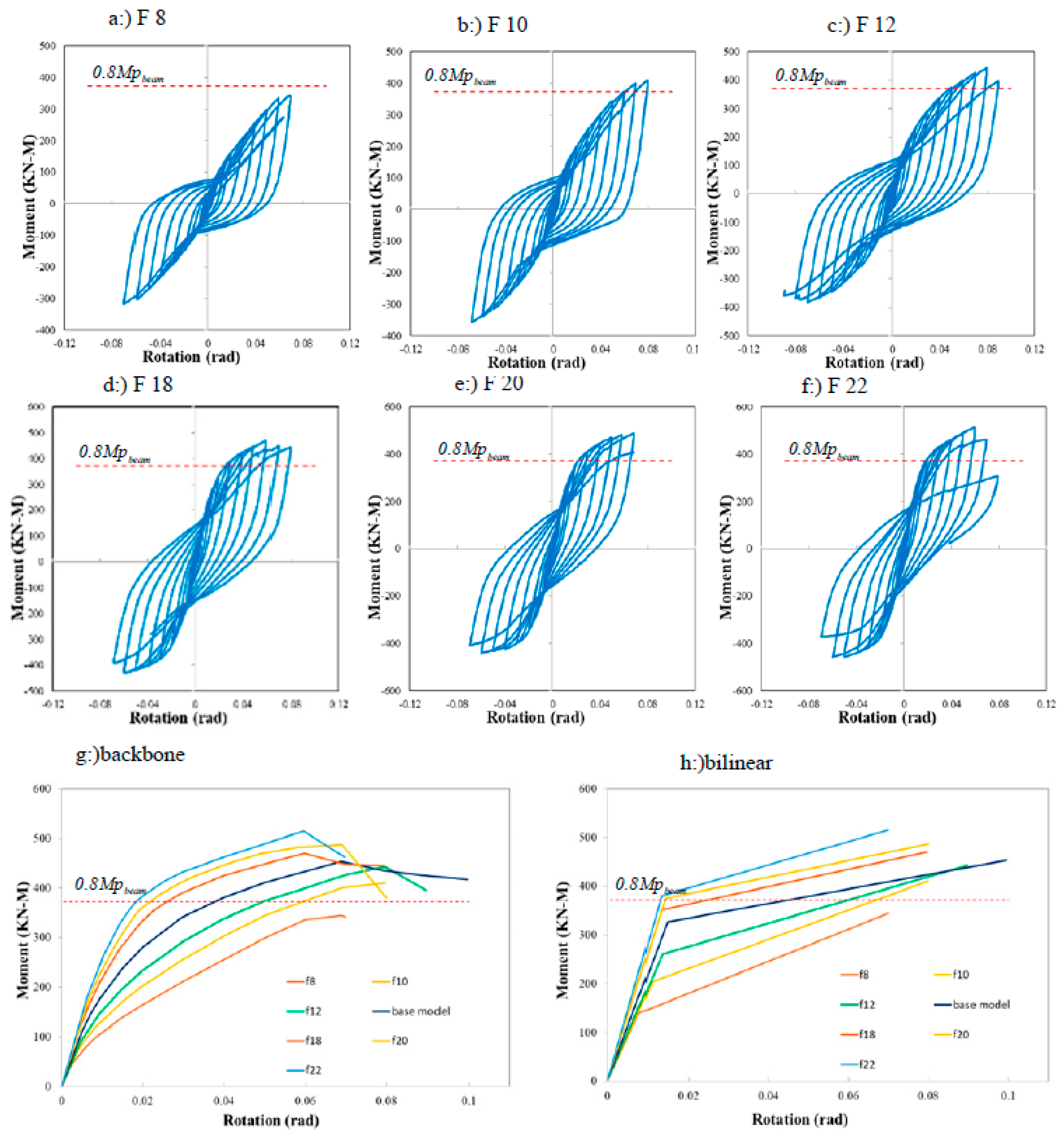 Preprints 121481 g011