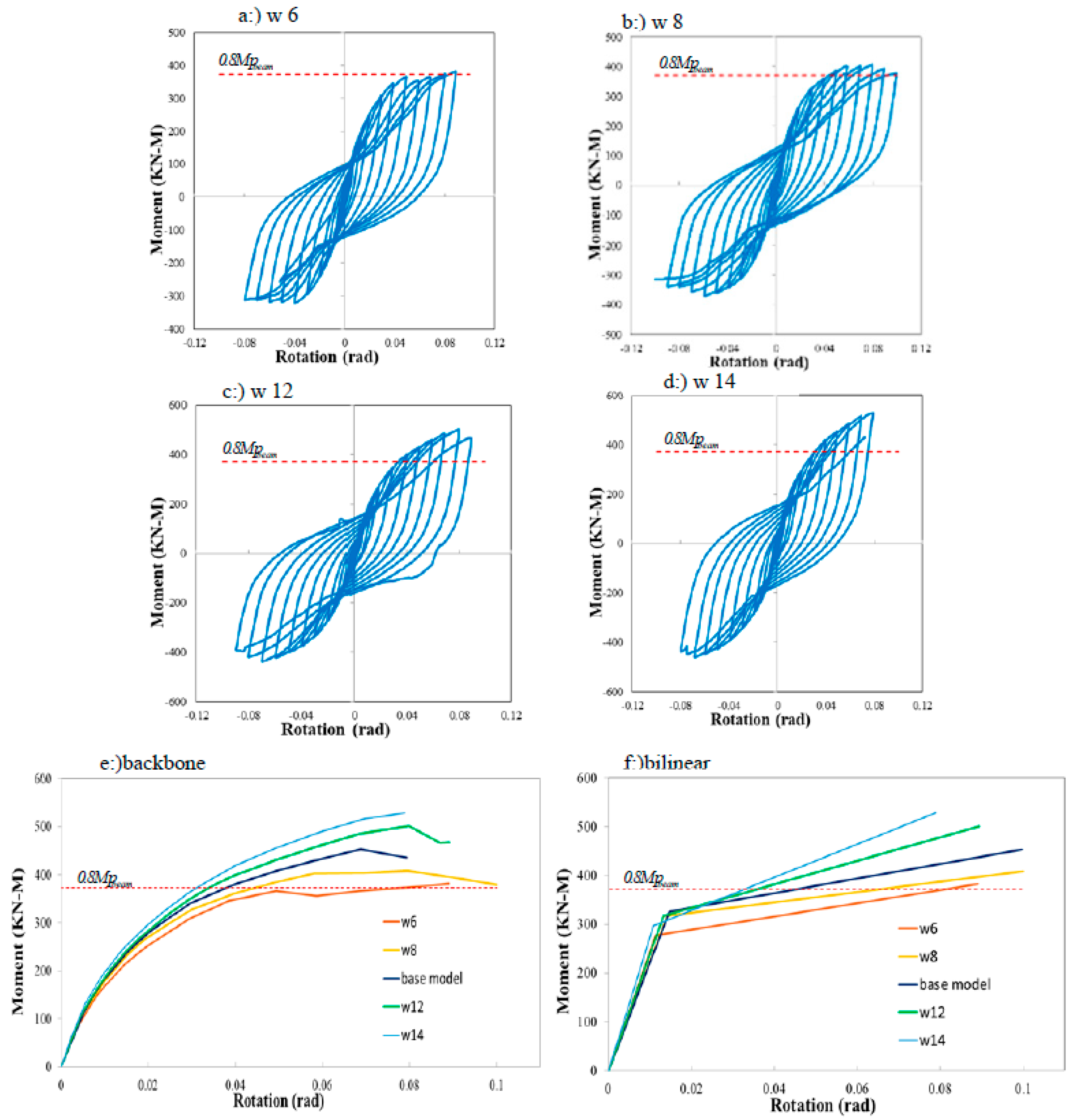 Preprints 121481 g012