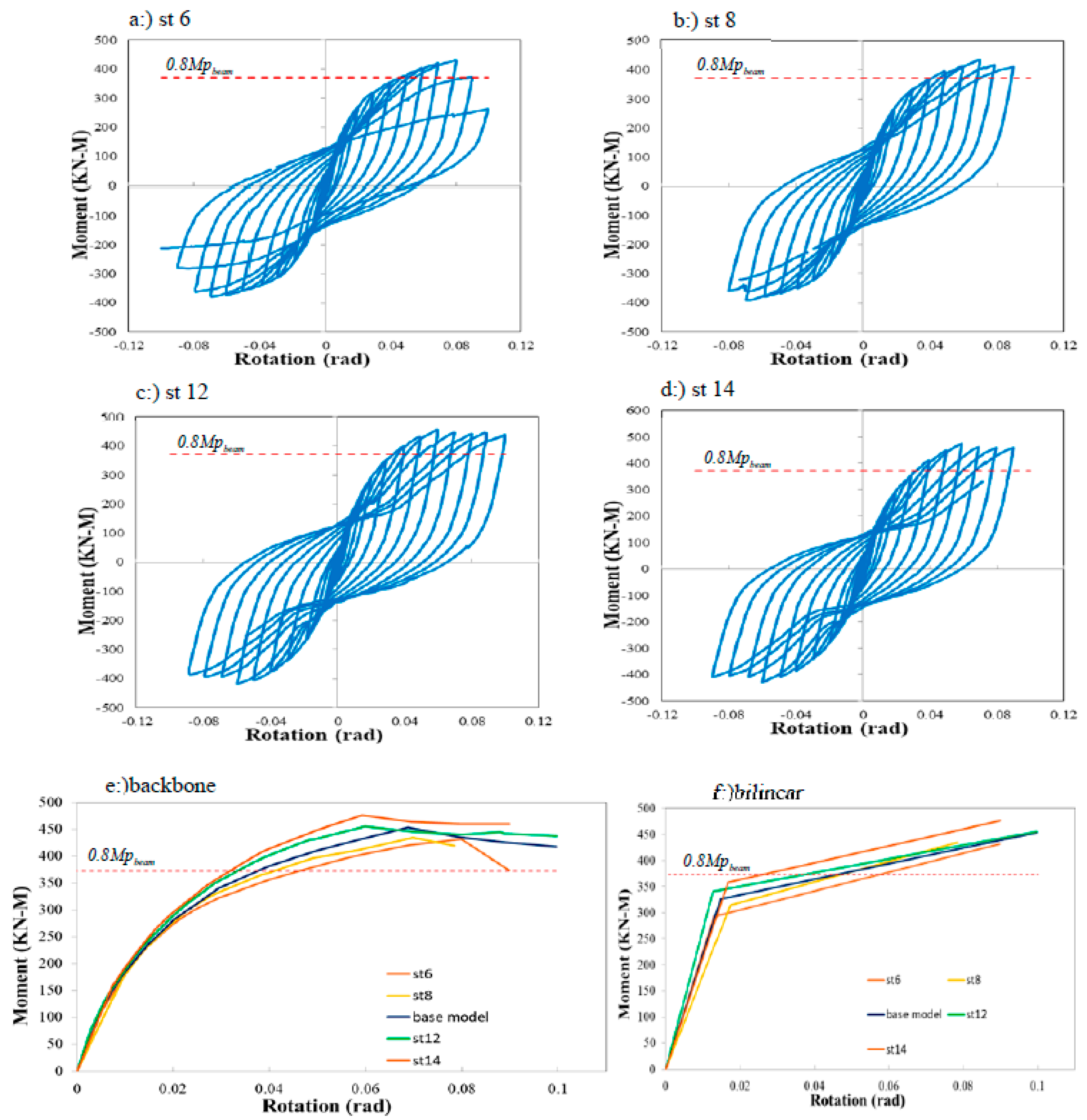 Preprints 121481 g013