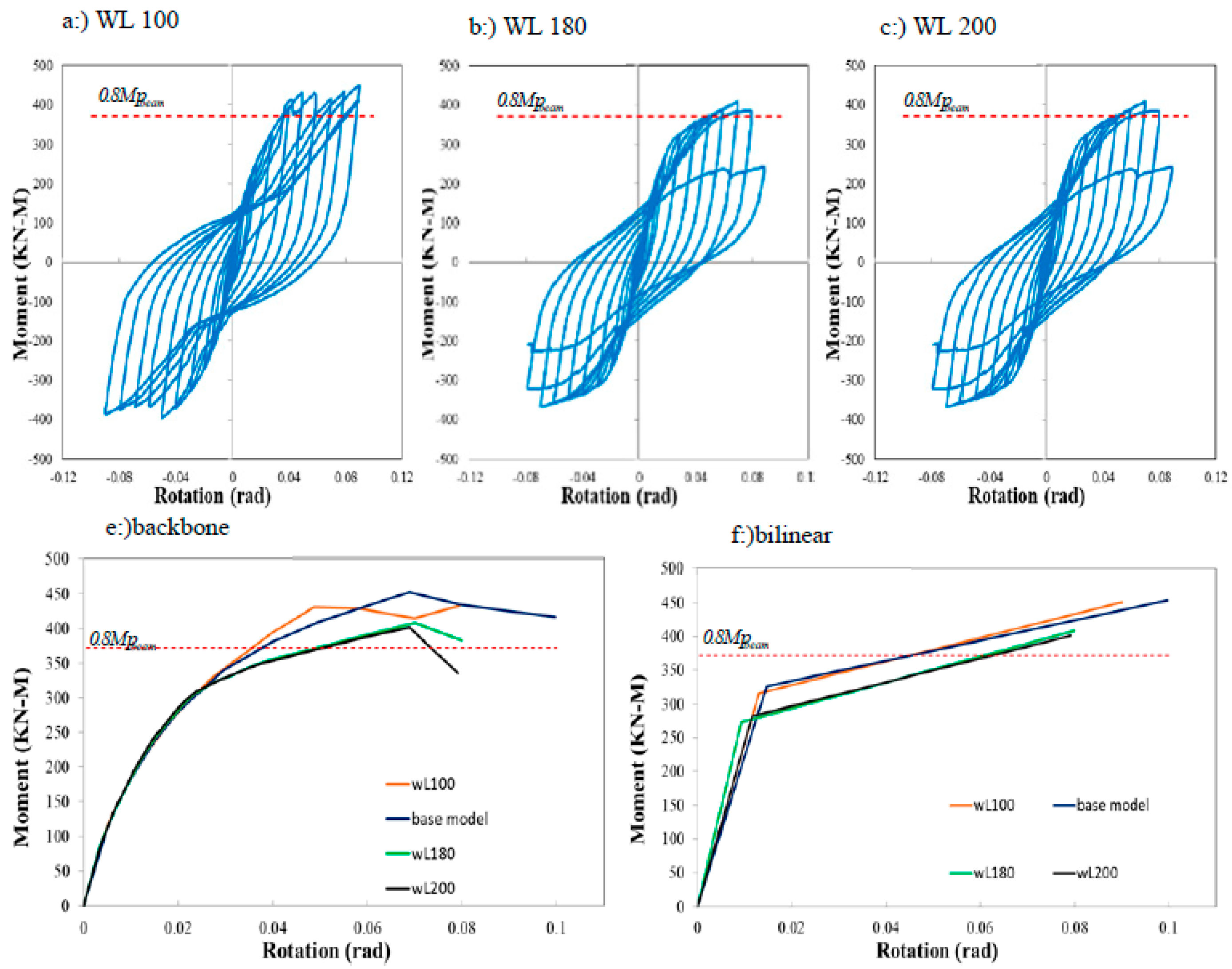 Preprints 121481 g014