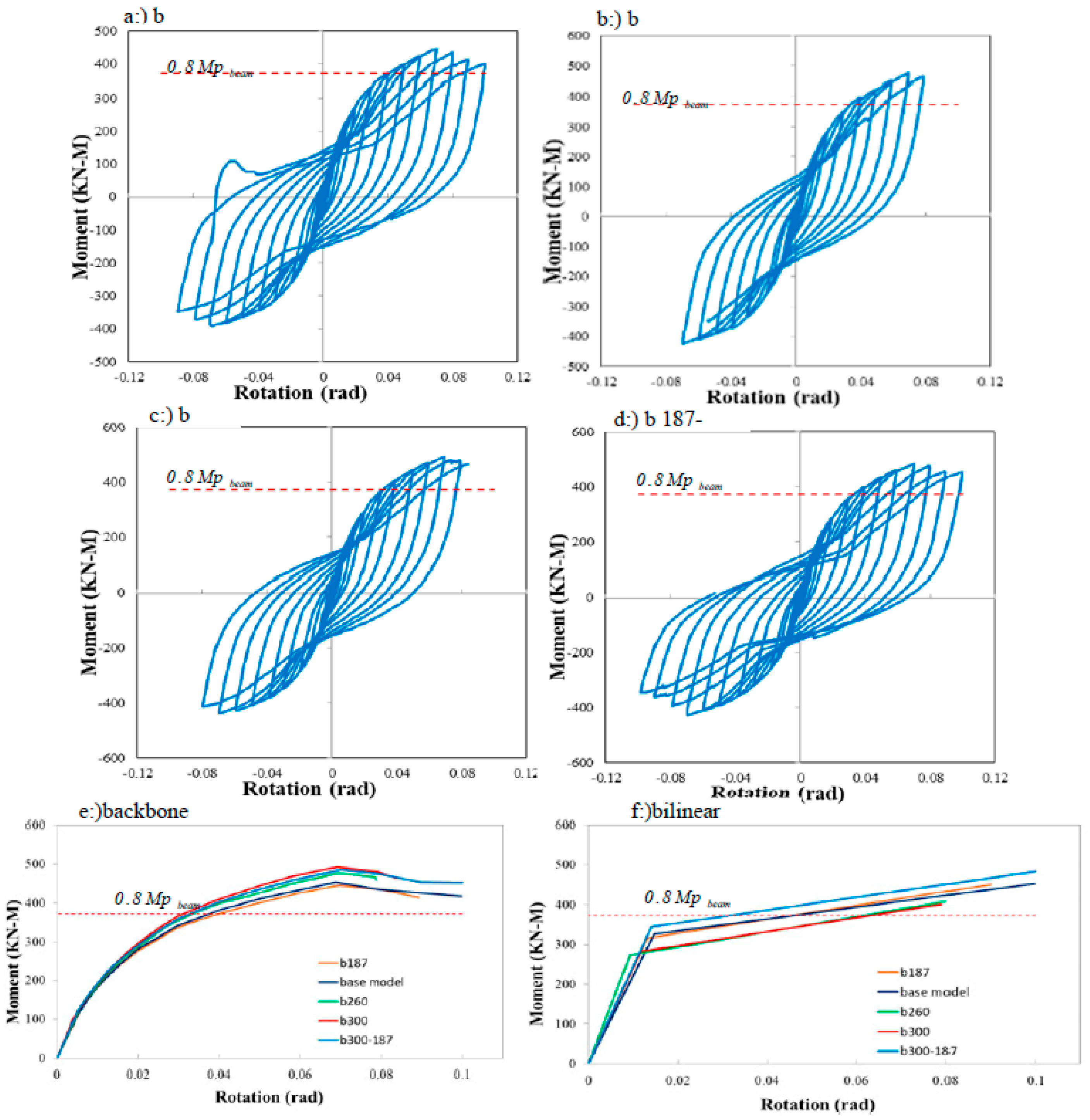 Preprints 121481 g015