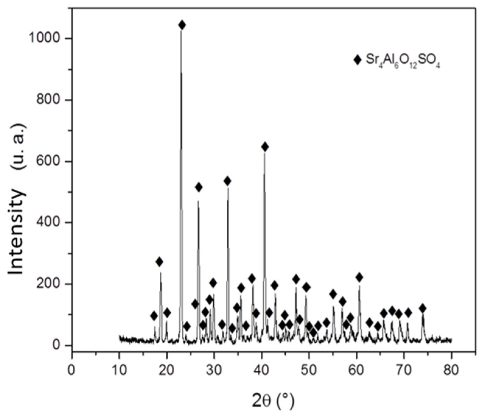 Preprints 91628 g001