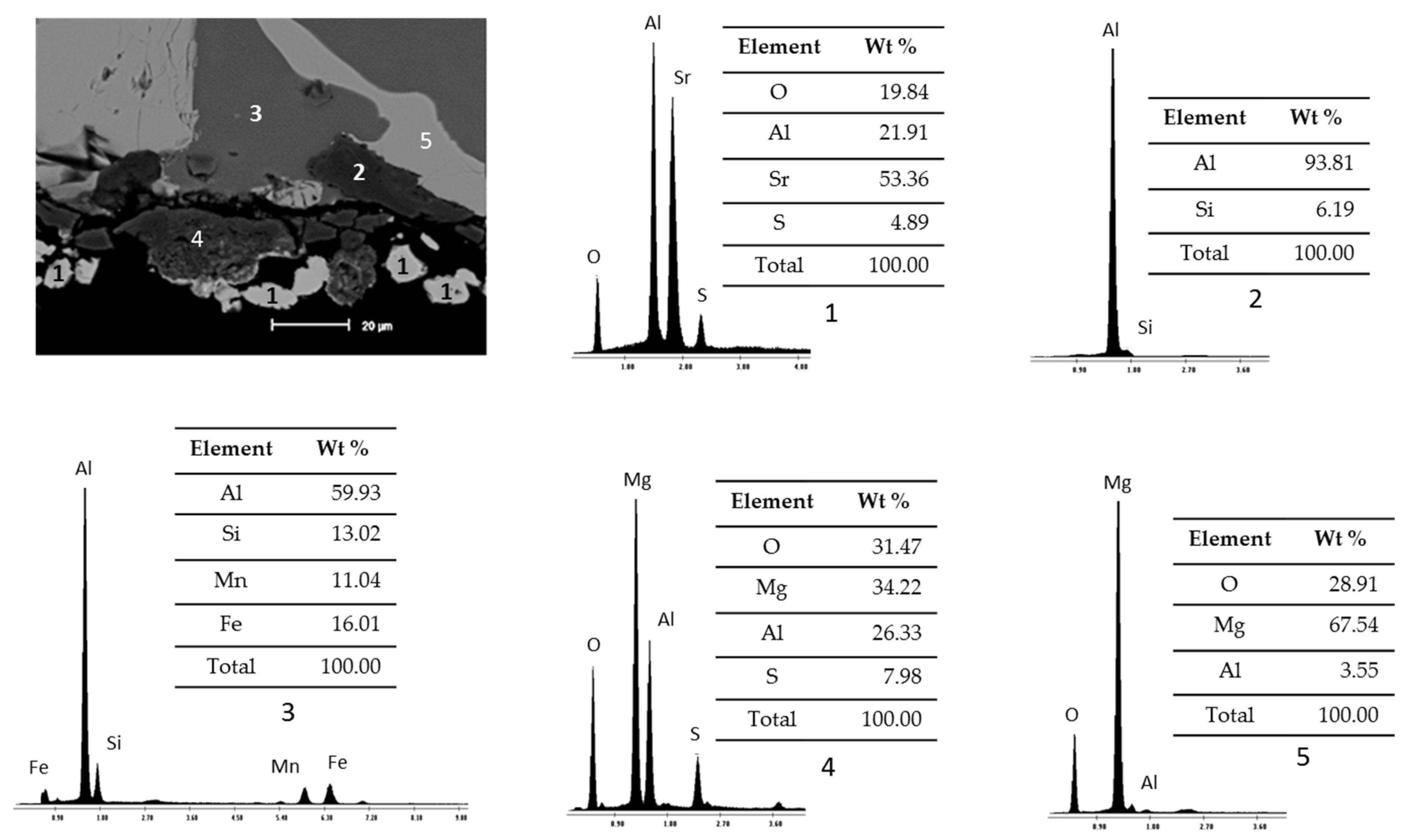 Preprints 91628 g004