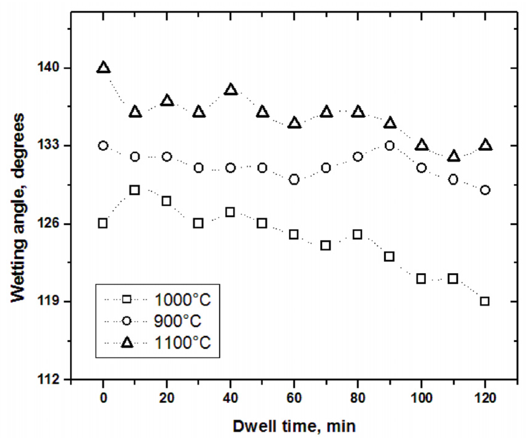 Preprints 91628 g015