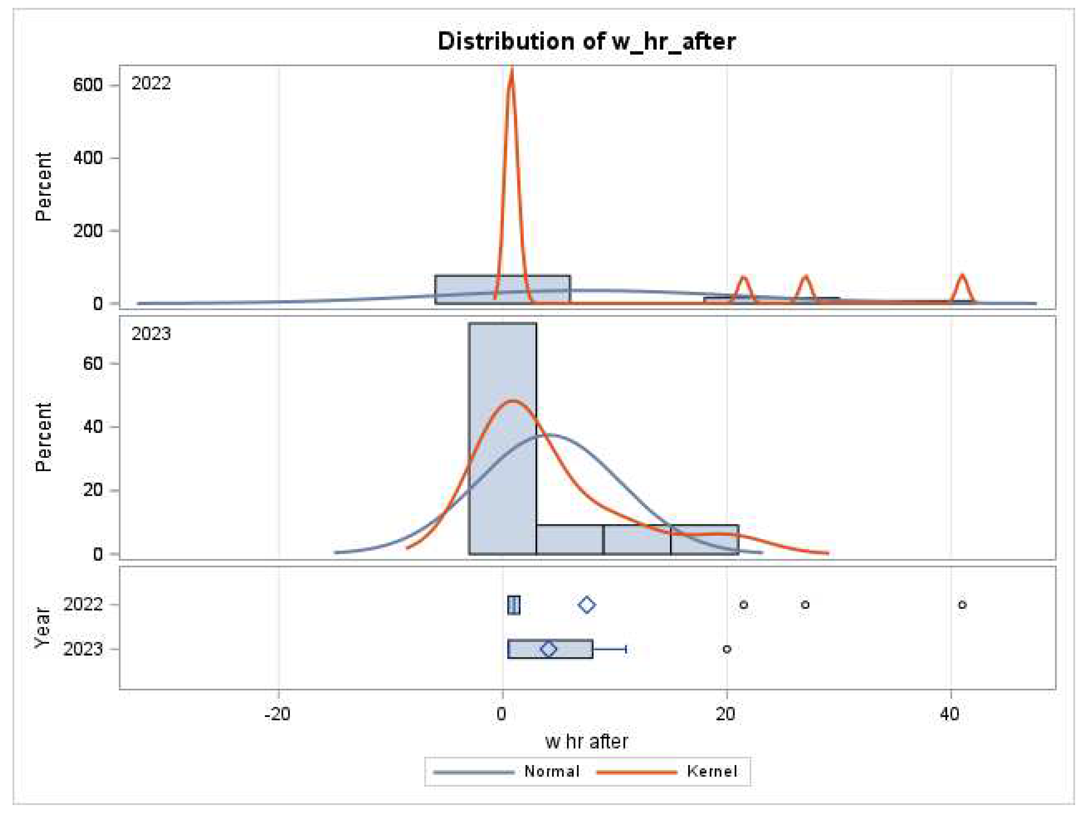 Preprints 93592 g002