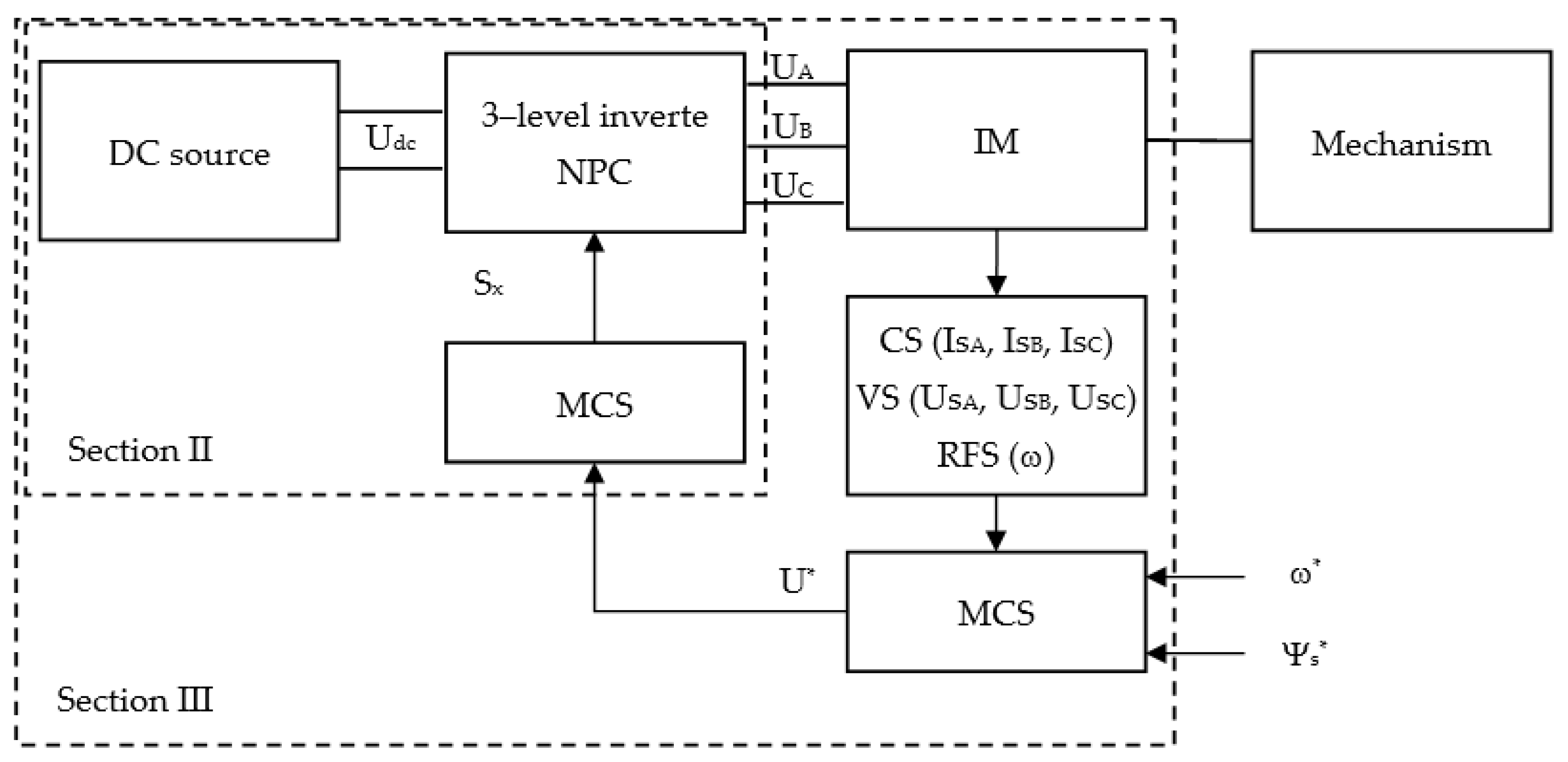 Preprints 94424 g001