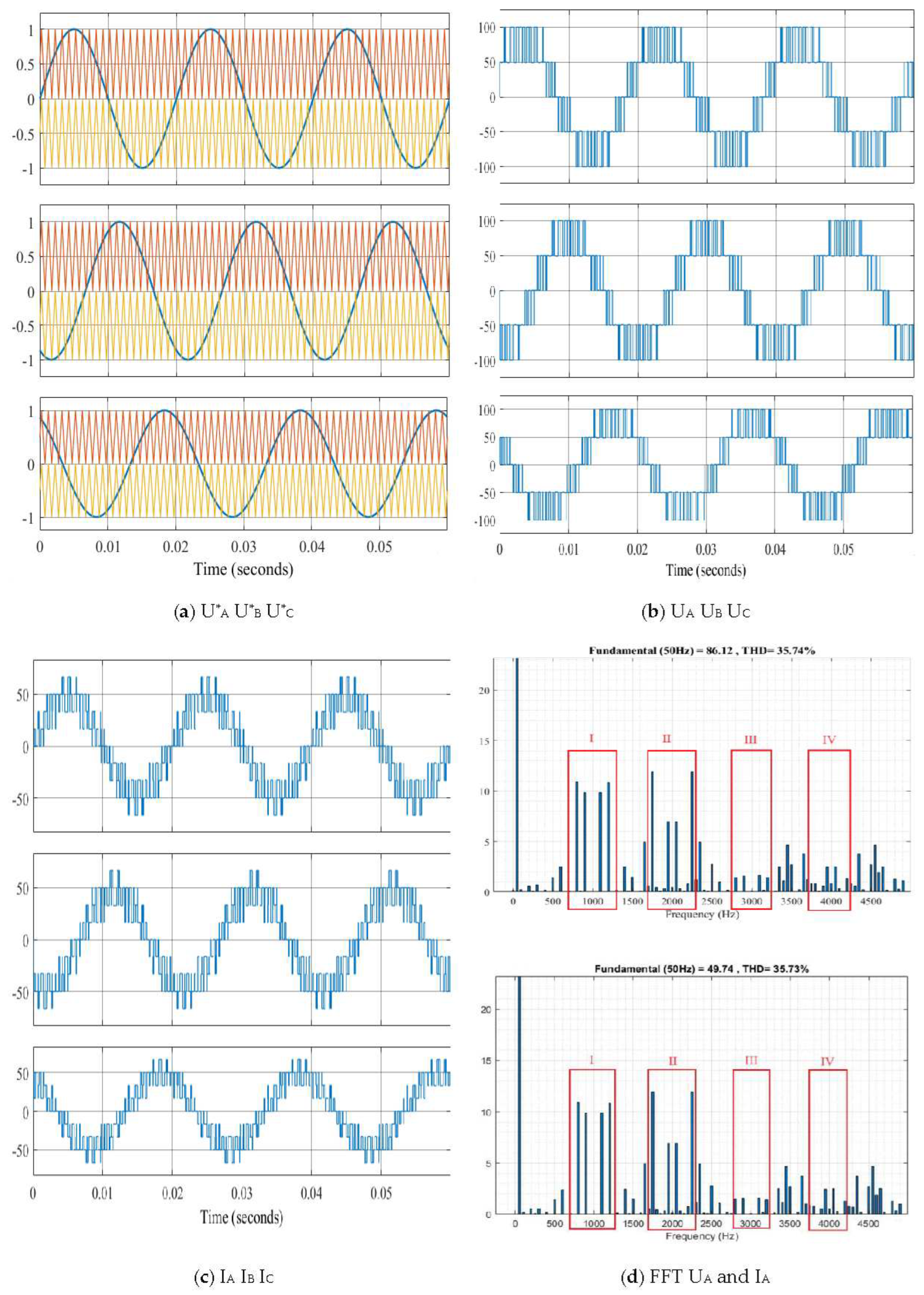 Preprints 94424 g003