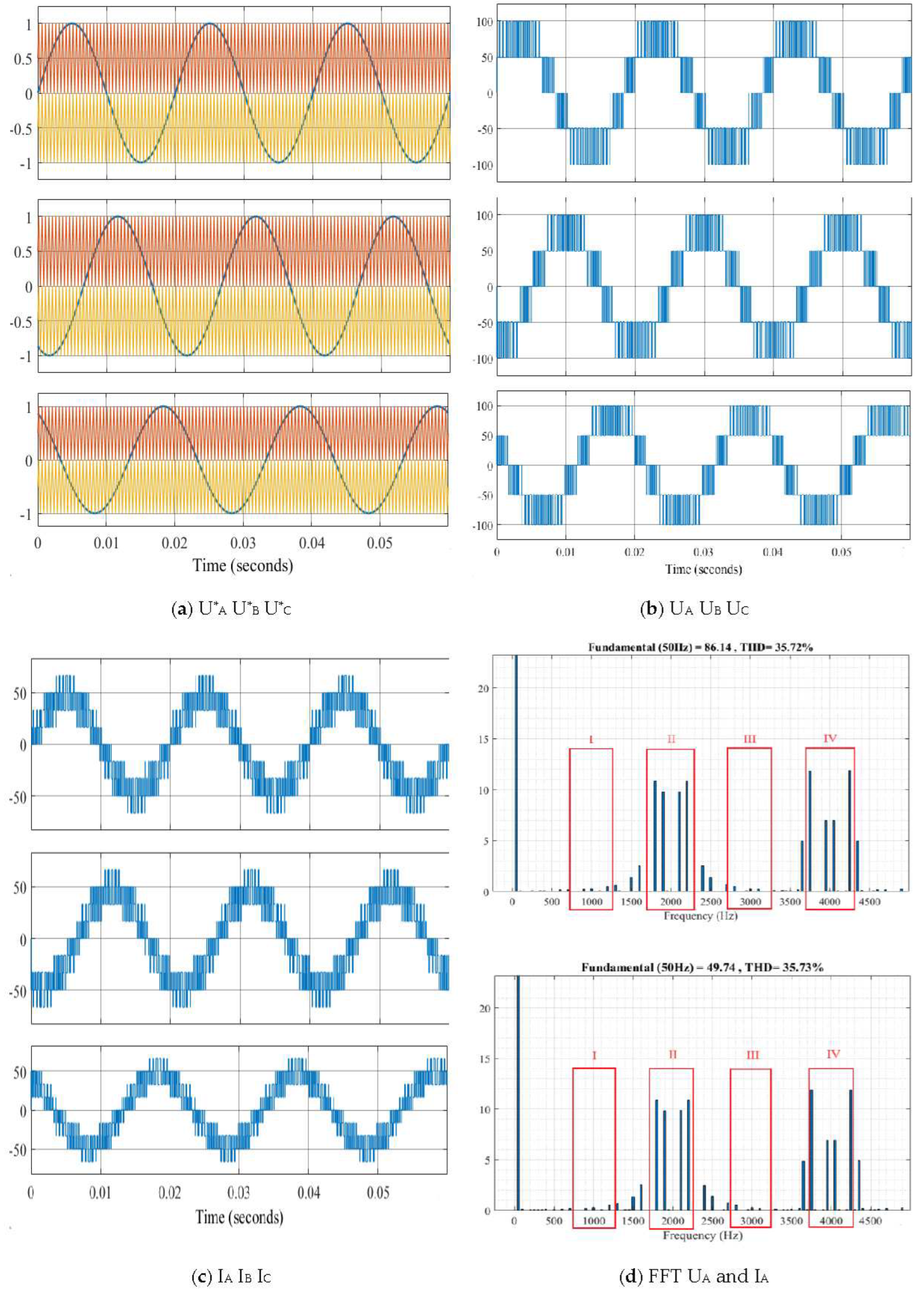 Preprints 94424 g004