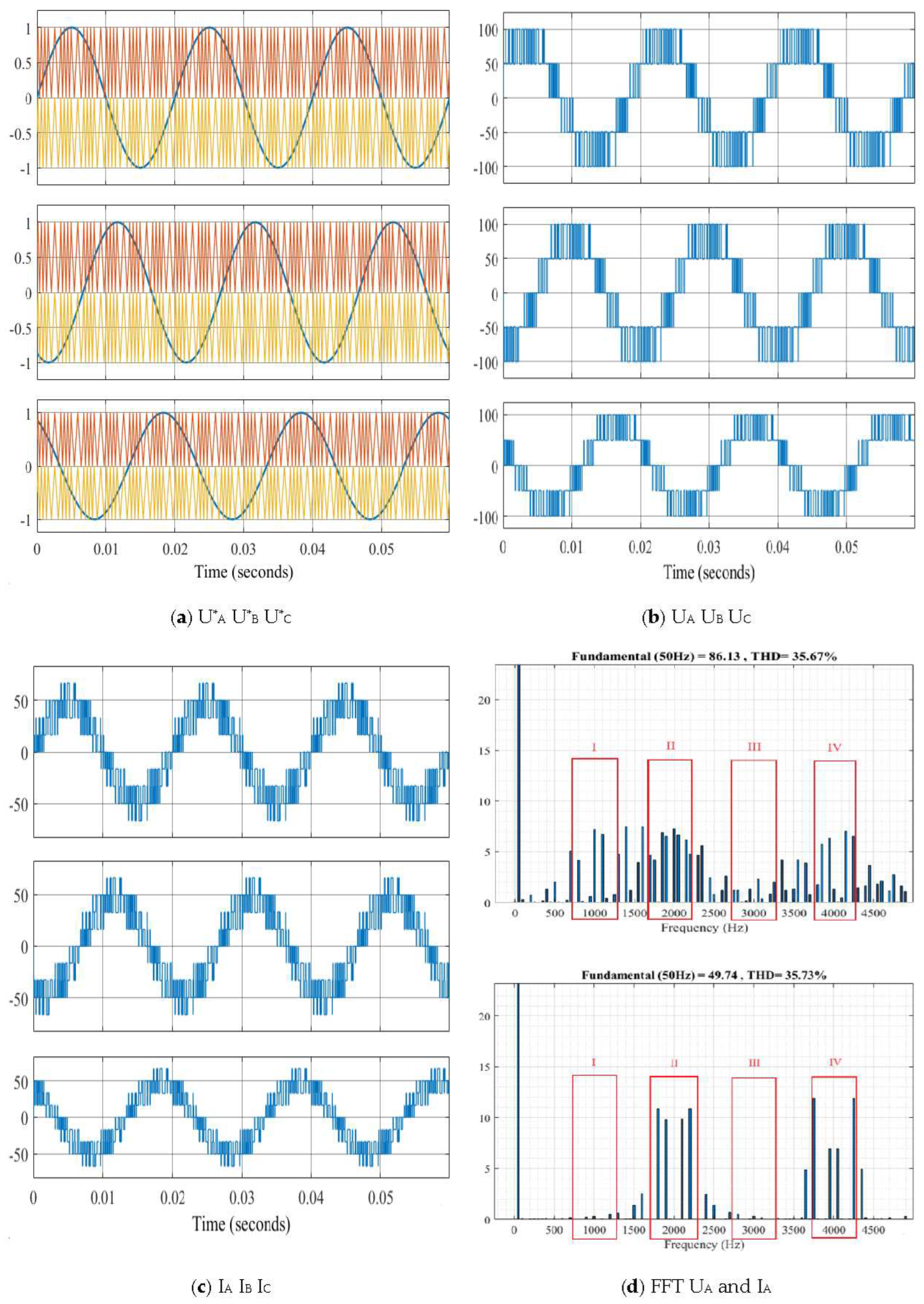 Preprints 94424 g005