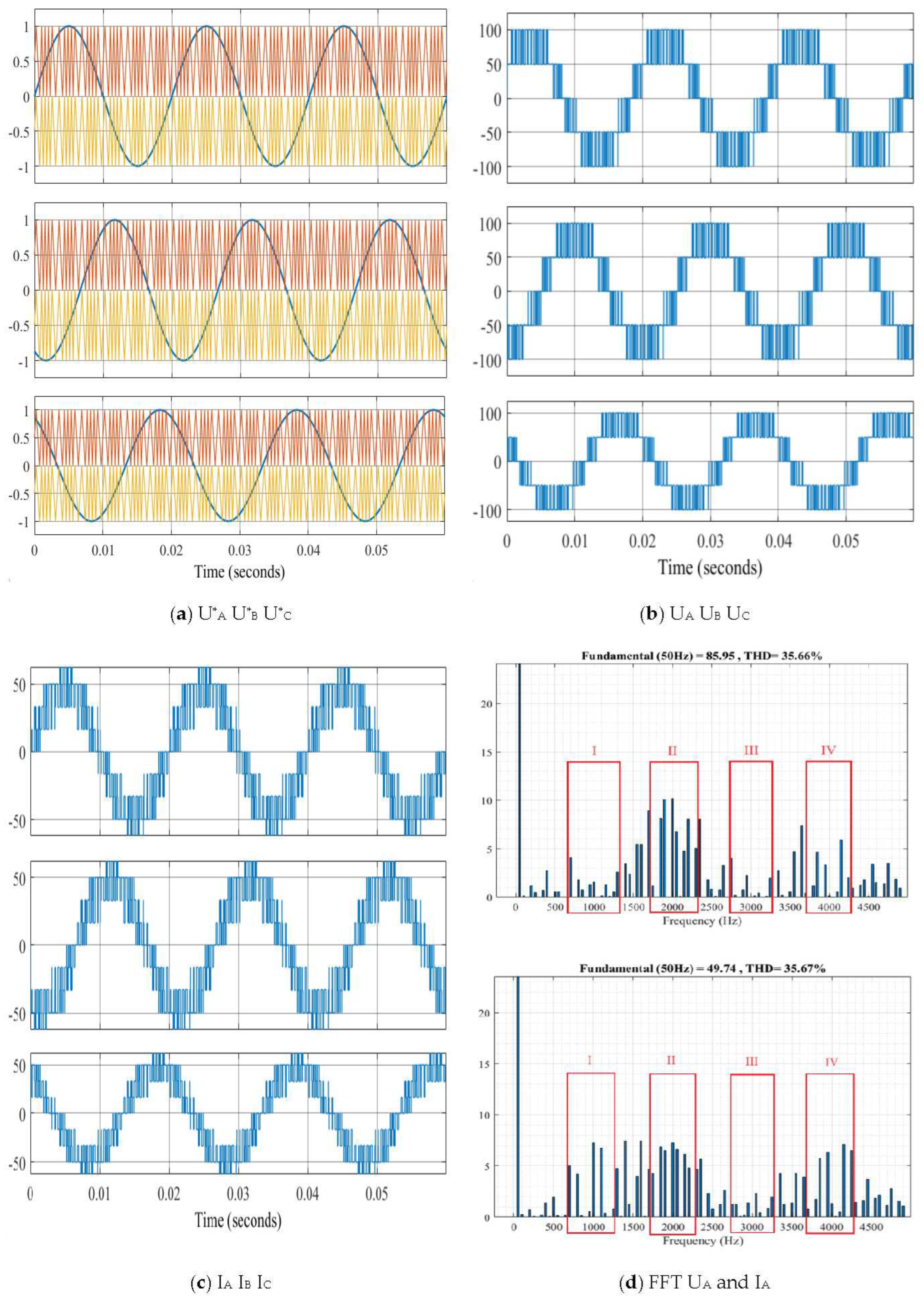 Preprints 94424 g006