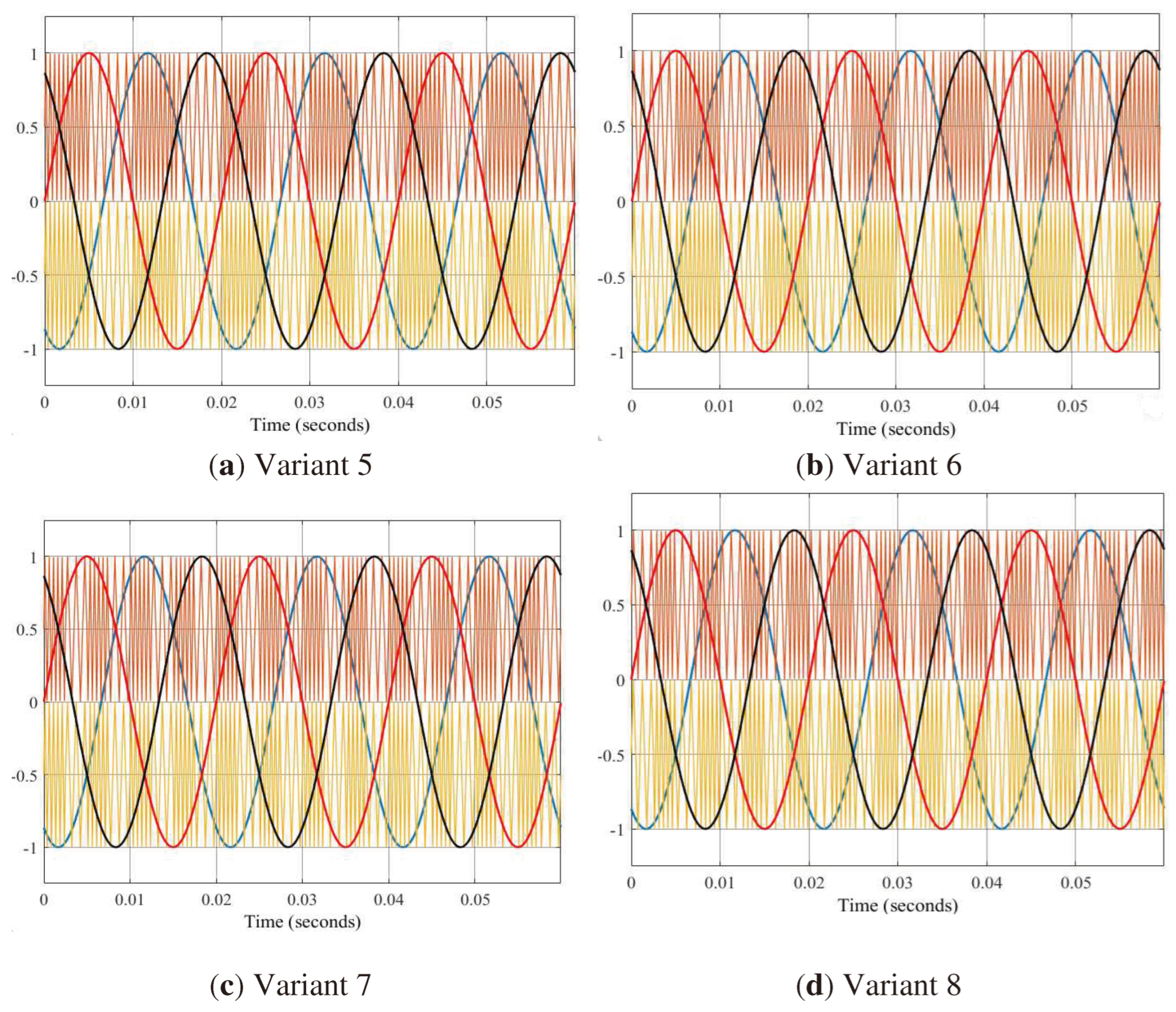 Preprints 94424 g007