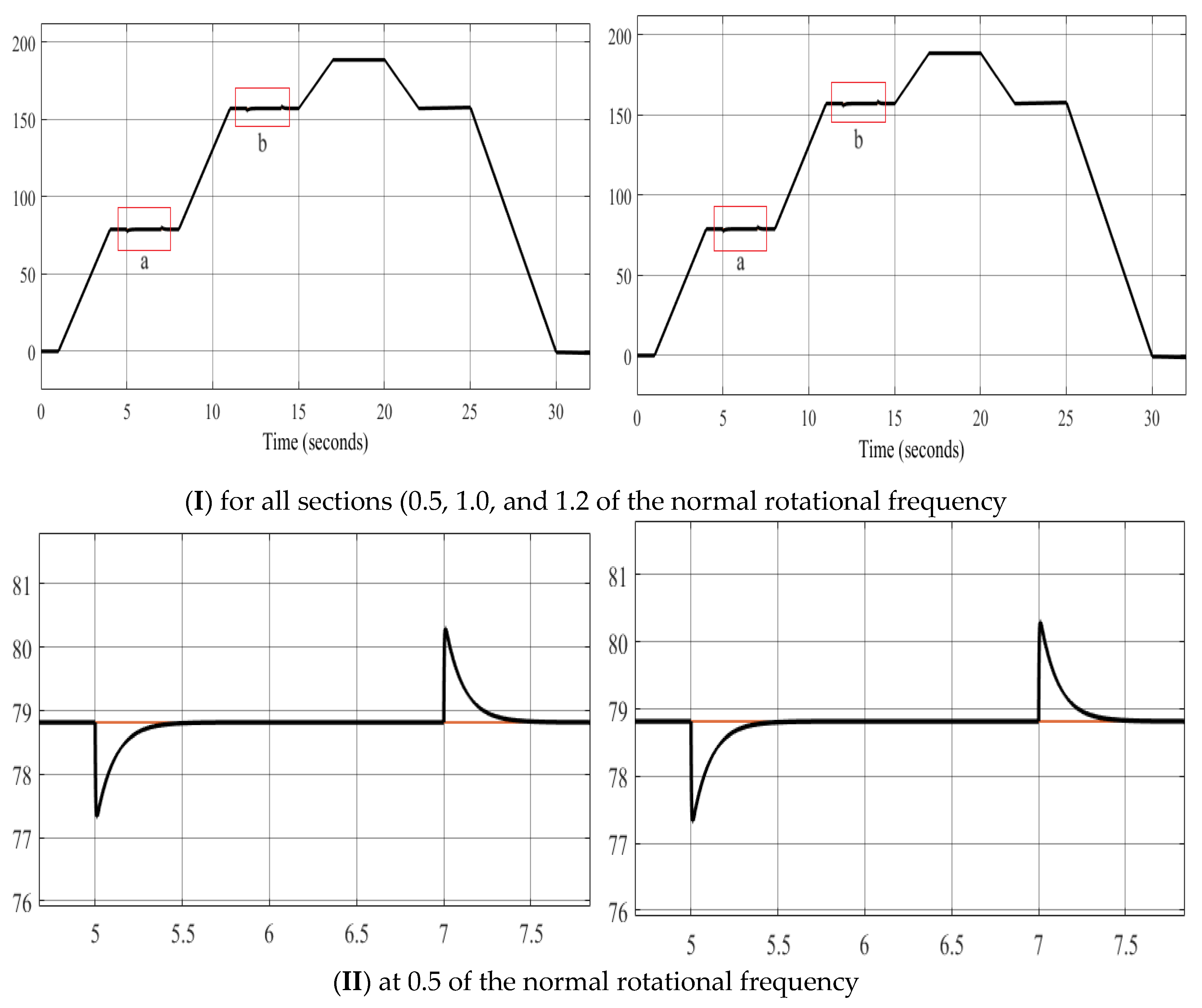 Preprints 94424 g012a