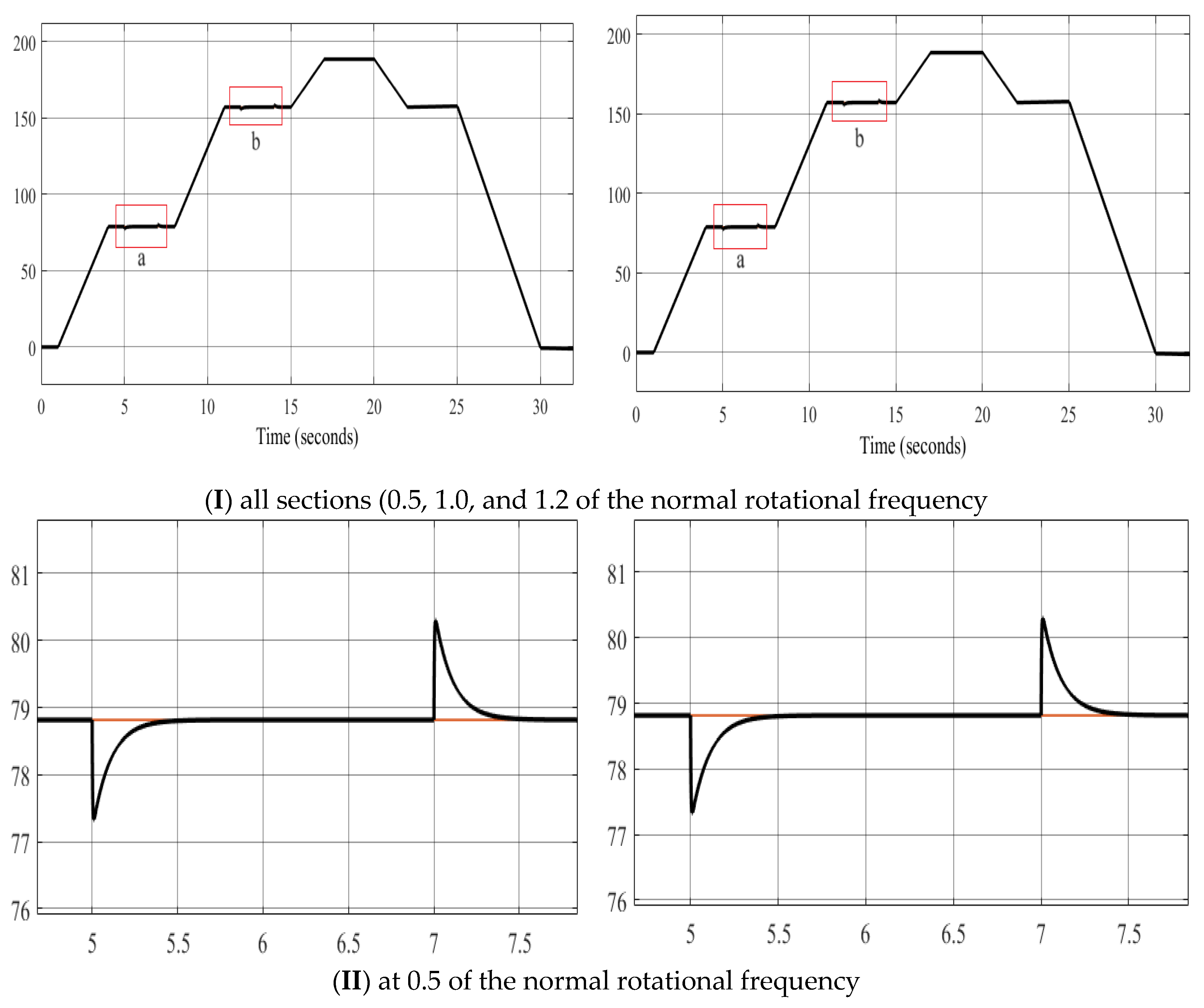 Preprints 94424 g013a