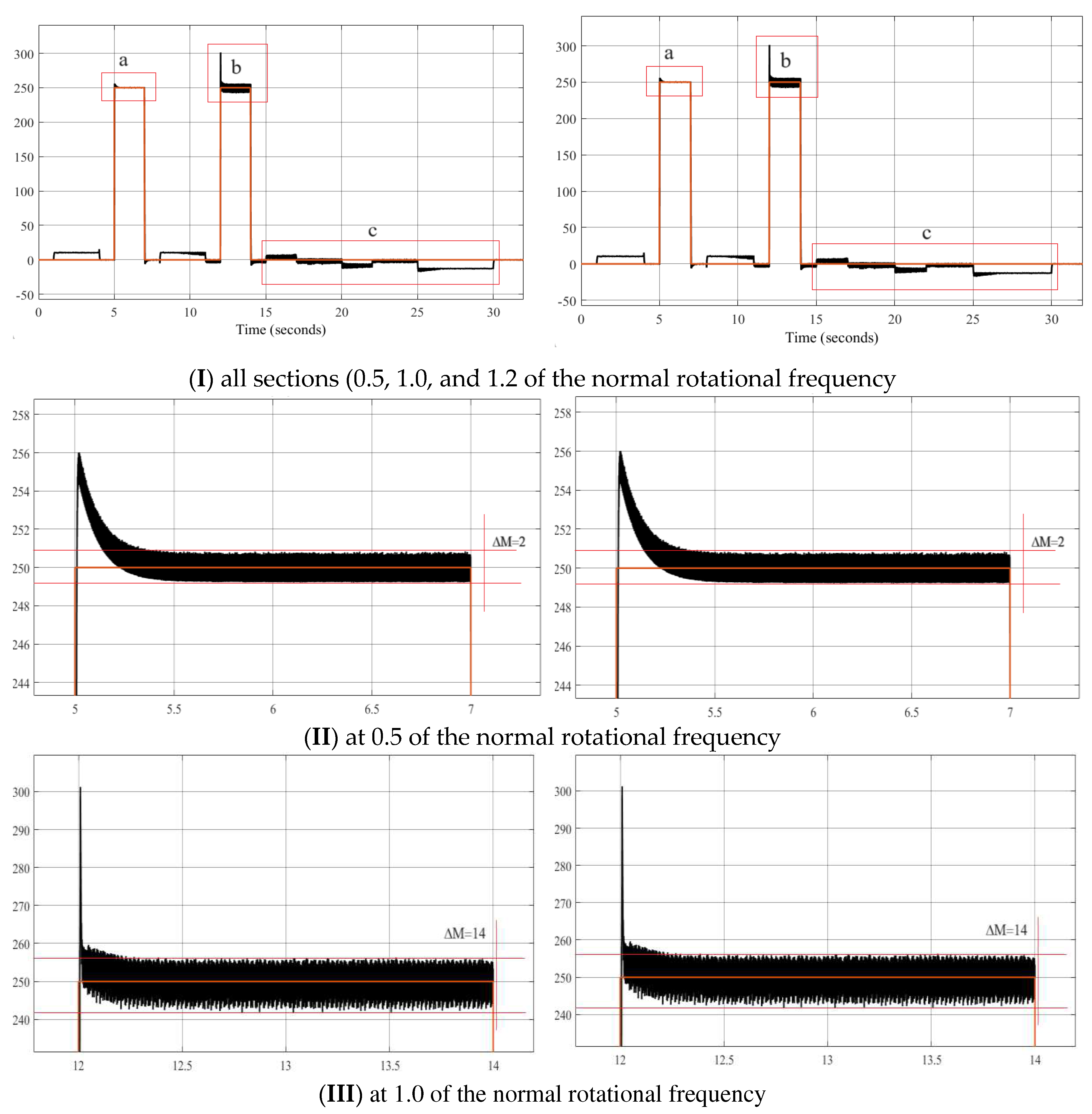 Preprints 94424 g014a